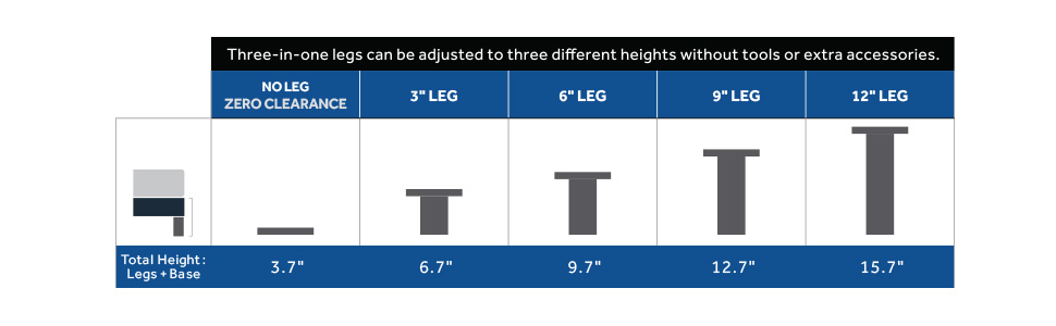Three-in-one legs can be adjusted to three different heights without tools or extra accessories. No Legs Zero Clearance = 3.7" Total Height (Base Only) | 3" Legs = 6.7" Total Height (Legs + Base) | 6" Legs = 9.7" Total Height (Legs + Base) | 9" Legs = 12.7" Total Height (Legs + Base) | 12" Legs = 15.7" Total Height (Legs + Base)