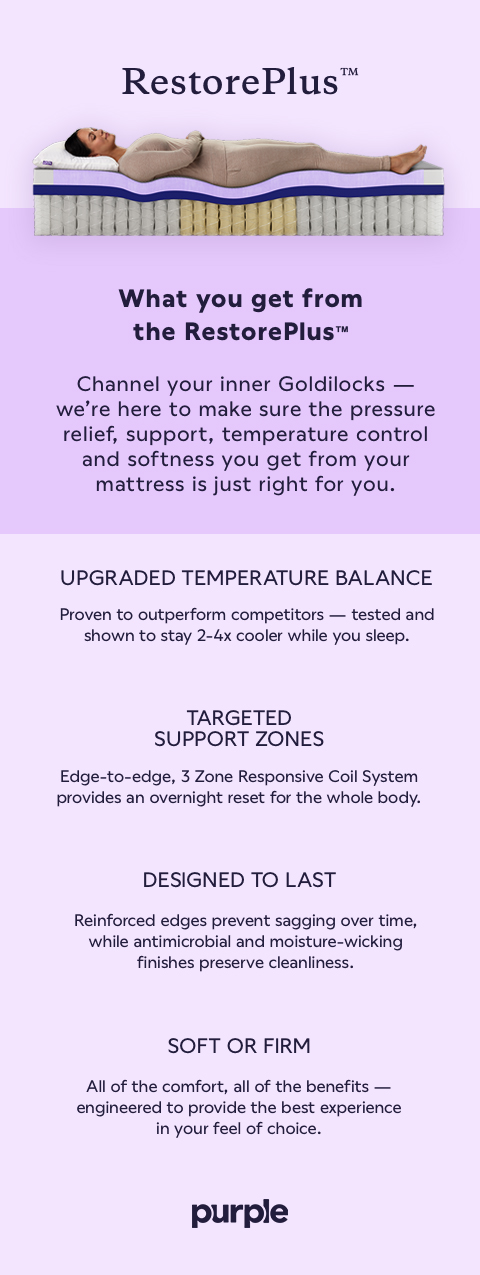 What you get from the RestorePlus™ - Channel your inner Goldilocks we're here to make sure the pressure relief, support, temperature control and softness you get from your mattress is just right for you. UPGRADED TEMPERATURE BALANCE Proven to outperform competitors - tested and shown to stay 2-4x cooler while you sleep. TARGETED SUPPORT ZONES Edge-to-edge, 3 Zone Responsive Coil System provides an overnight reset for the whole body. DESIGNED TO LAST Reinforced edges prevent sagging over time, while antimicrobial and moisture-wicking finishes preserve cleanliness. SOFT OR FIRM All of the comfort, all of the benefits - engineered to provide the best experience in your feel of choice.