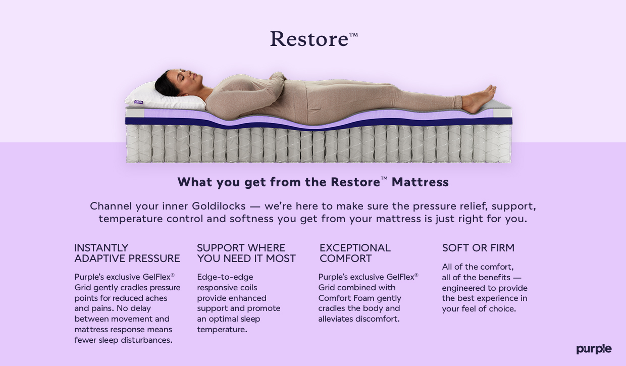 What you get from the Restore™ - Channel your inner Goldilocks - we're here to make sure the pressure relief, support, temperature control and softness you get from your mattress is just right for you. INSTANTLY ADAPTIVE PRESSURE Purple's exclusive GelFlex® Grid gently cradles pressure points for reduced aches and pains. No delay between movement and mattress response means fewer sleep disturbances. SUPPORT WHERE YOU NEED IT MOST Edge-to-edge responsive coils provide enhanced support and promote an optimal sleep temperature. EXCEPTIONAL COMFORT Purple's exclusive GelFlex® Grid combined with Comfort Foam gently cradles the body and alleviates discomfort. SOFT OR FIRM All of the comfort, all of the benefits - engineered to provide the best experience in your feel of choice.