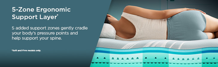 5-Zone Ergonomic Support Layer* - 5 added support zones gently cradle your body's pressure points and help support your spine. *Soft and Firm models only.