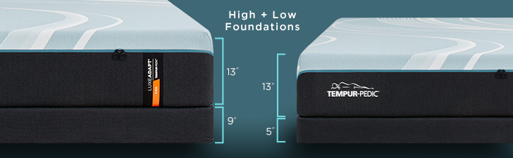 Mattress Height with High + Low Foundations - High = 22" Low = 18"