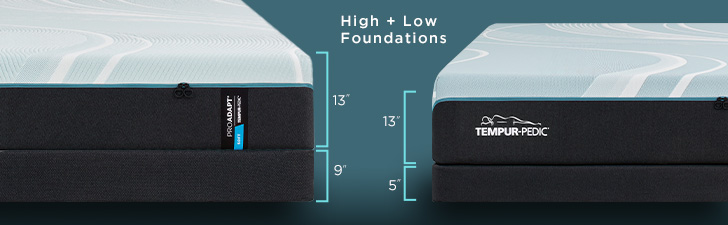 Mattress Height with High + Low Foundations - High = 22" Low = 18"