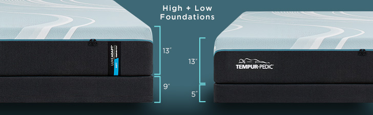 Mattress Height with High + Low Foundations - High = 22" Low = 18"
