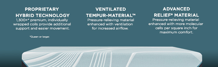 (1) PROPRIETARY HYBRID TECHNOLOGY - 1,300+* premium, individually wrapped coils provide additional support and easier movement. *Queen or larger. (2) VENTILATED TEMPUR-MATERIAL&trade; -  Pressure-relieving material enhanced with ventilation for increased airflow. (3) ADVANCED RELIEF&reg; MATERIAL - Pressure-relieving material enhanced with more molecular cells per square inch for maximum comfort.