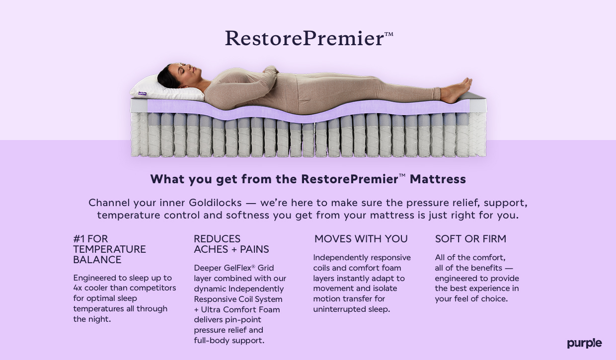What you get from the RestorePremier&trade; Channel your inner Goldilocks - we're here to make sure the pressure relief, support, temperature control and softness you get from your mattress is just right for you. #1 FOR TEMPERATURE BALANCE Engineered to sleep up to 4x cooler than competitors for optimal sleep temperatures all through the night. REDUCES ACHES + PAINS Deeper GelFlex&reg; Grid layer combined with our dynamic Independently Responsive Coil System + Ultra Comfort Foam delivers pin-point pressure relief and full-body support. MOVES WITH YOU Independently responsive coils and comfort foam layers instantly adapt to movement and isolate motion transfer for uninterrupted sleep. SOFT OR FIRM All of the comfort, all of the benefits - engineered to provide the best experience in your feel of choice.