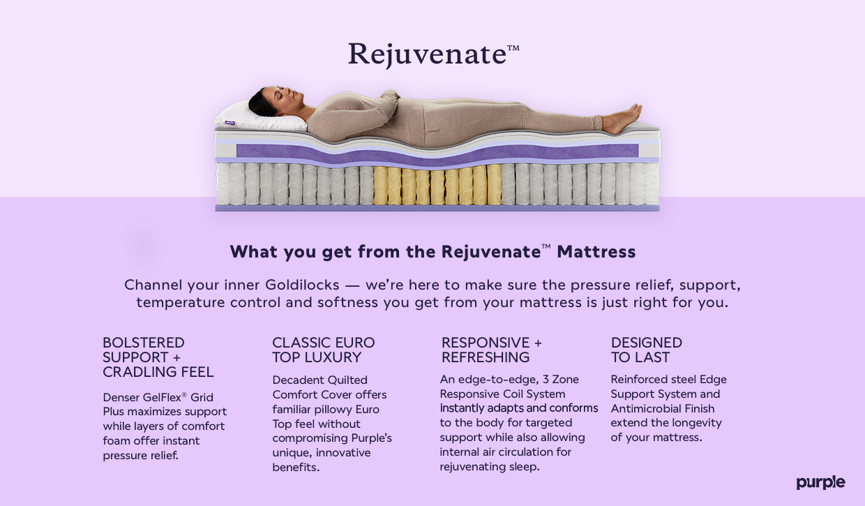 Rejuvenate&trade; What you get from the Rejuvenate&trade; Channel your inner Goldilocks - we're here to make sure the pressure relief, support, temperature control and softness you get from your mattress is just right for you. BOLSTERED SUPPORT + CRADLING FEEL Denser GelFlex&reg; Grid Plus maximizes support while layers of comfort foam offer instant pressure relief. CLASSIC EURO TOP LUXURY Decadent Quilted Comfort Cover offers familiar pillowy Euro Top feel without compromising Purple's unique, innovative benefits. RESPONSIVE + REFRESHING An edge-to-edge, 3 Zone Responsive Coil System instantly adapts and conforms to the body for targeted support while also allowing internal air circulation for rejuvenating sleep. DESIGNED TO LAST Reinforced steel Edge Support System and Antimicrobial Finish extend the longevity of your mattress.
