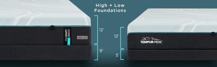 Mattress Height with High + Low Foundations - High = 21" Low = 17"