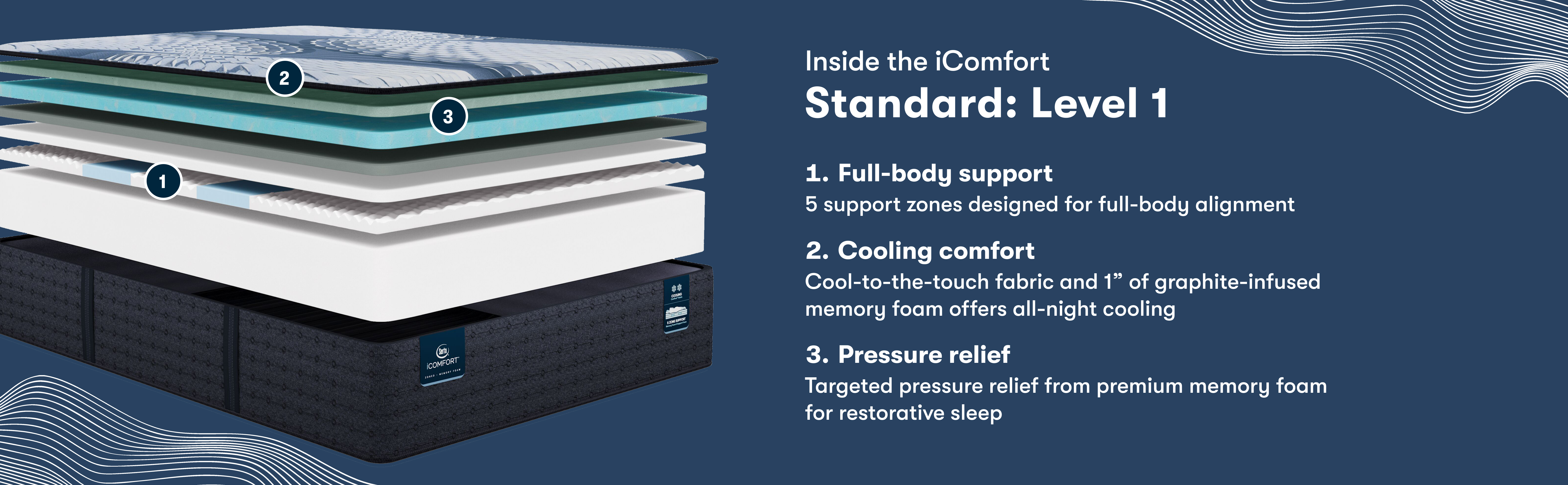 Serta iComfort Memory Foam Aspire Medium Mattress | Raymour & Flanigan