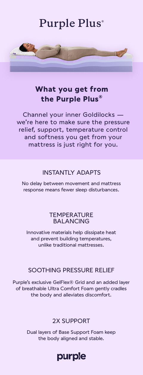 Purple Plus&reg; What you get from the Purple Plus&reg; Channel your inner Goldilocks - we're here to make sure the pressure relief, support, temperature control and softness you get from your mattress is just right for you. INSTANTLY ADAPTS No delay between movement and mattress response means fewer sleep disturbances. TEMPERATURE BALANCING Innovative materials help dissipate heat and prevent building temperatures, unlike traditional mattresses. SOOTHING PRESSURE RELIEF Purple's exclusive GelFlex&reg; Grid and an added layer of breathable Ultra Comfort Foam gently cradles the body and alleviates discomfort. 2X SUPPORT Dual layers of Base Support Foam keep the body aligned and stable.