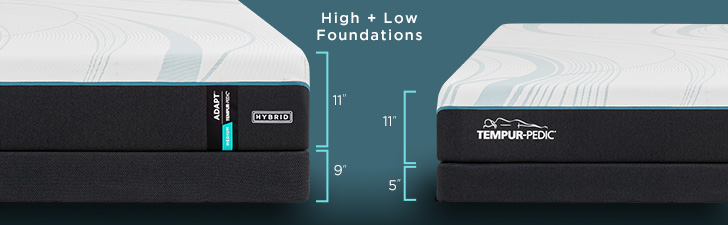 Mattress Height with High + Low Foundations - High = 20" Low = 16"