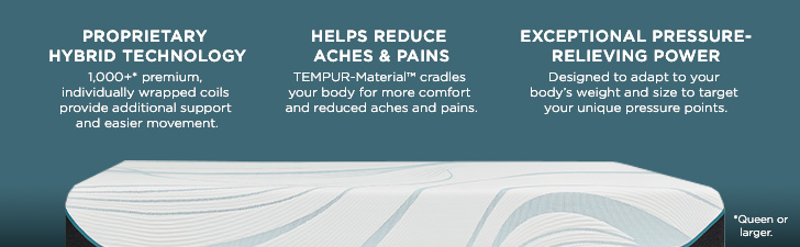 Mattress Features: (1) PROPRIETARY HYBRID TECHNOLOGY - 1,000+* premium, individually wrapped coils provide additional support and easier movement. (2) HELPS REDUCE ACHES & PAINS - TEMPUR-Material&trade; cradles your body for more comfort and reduced aches and pains. (3) EXCEPTIONAL PRESSURE-RELIEVING POWER - Designed to adapt to your body's weight and size to target your unique pressure points. *Queen or larger.