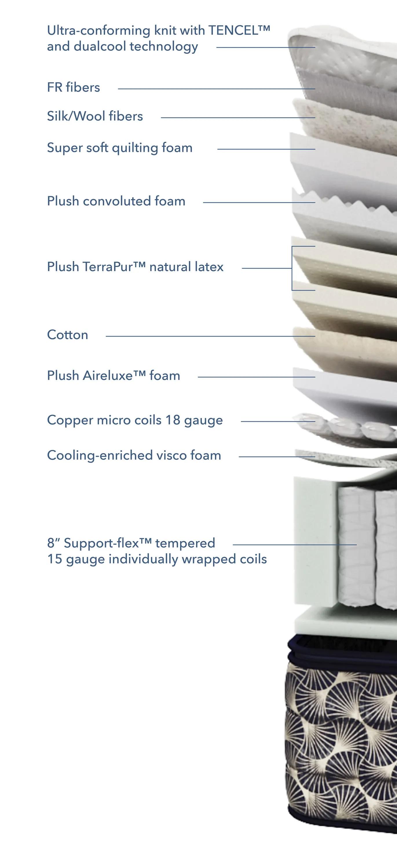 Aireloom Pure Luxury Oceanside Lux Firm Mattress Cutaway