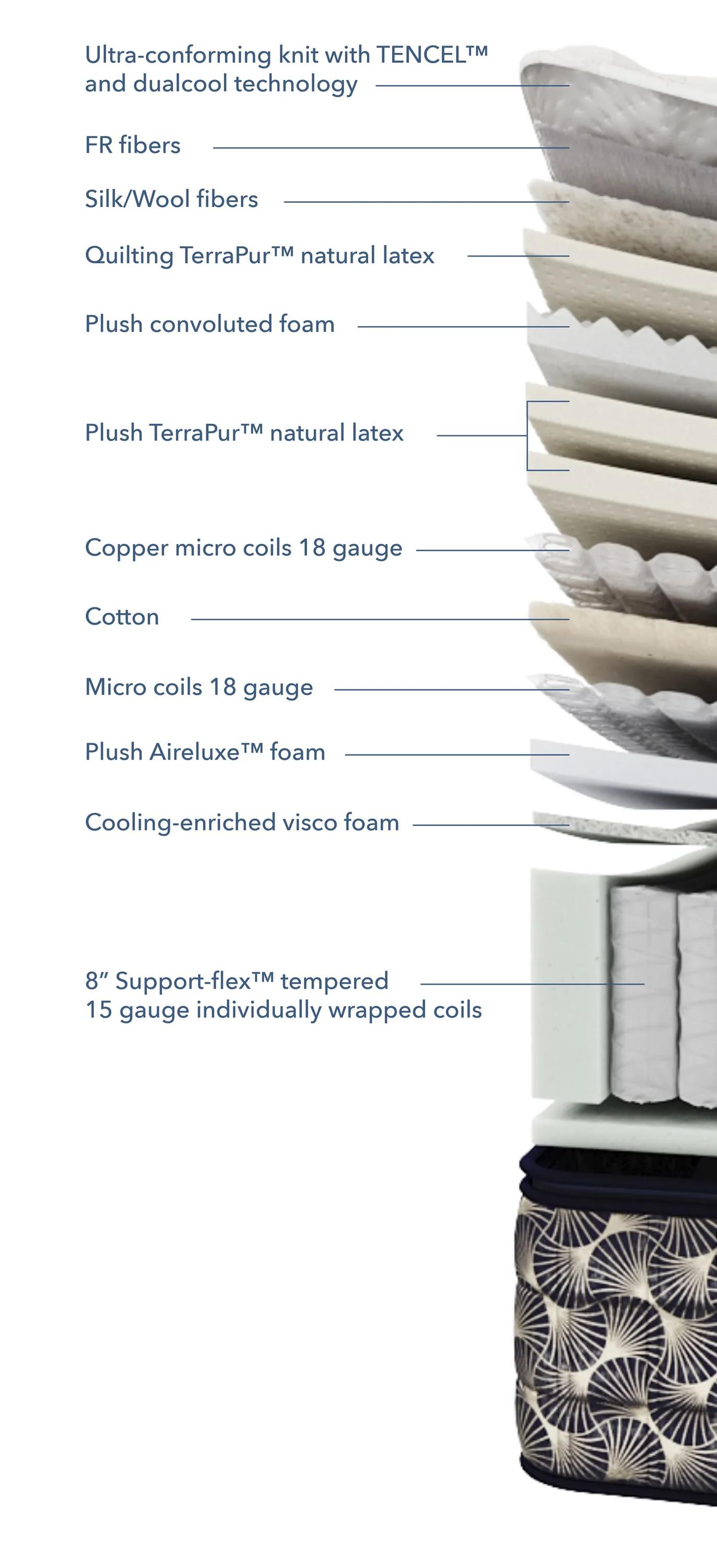 Aireloom Pure Luxury Santa-Barbara Plush Mattress Cutaway