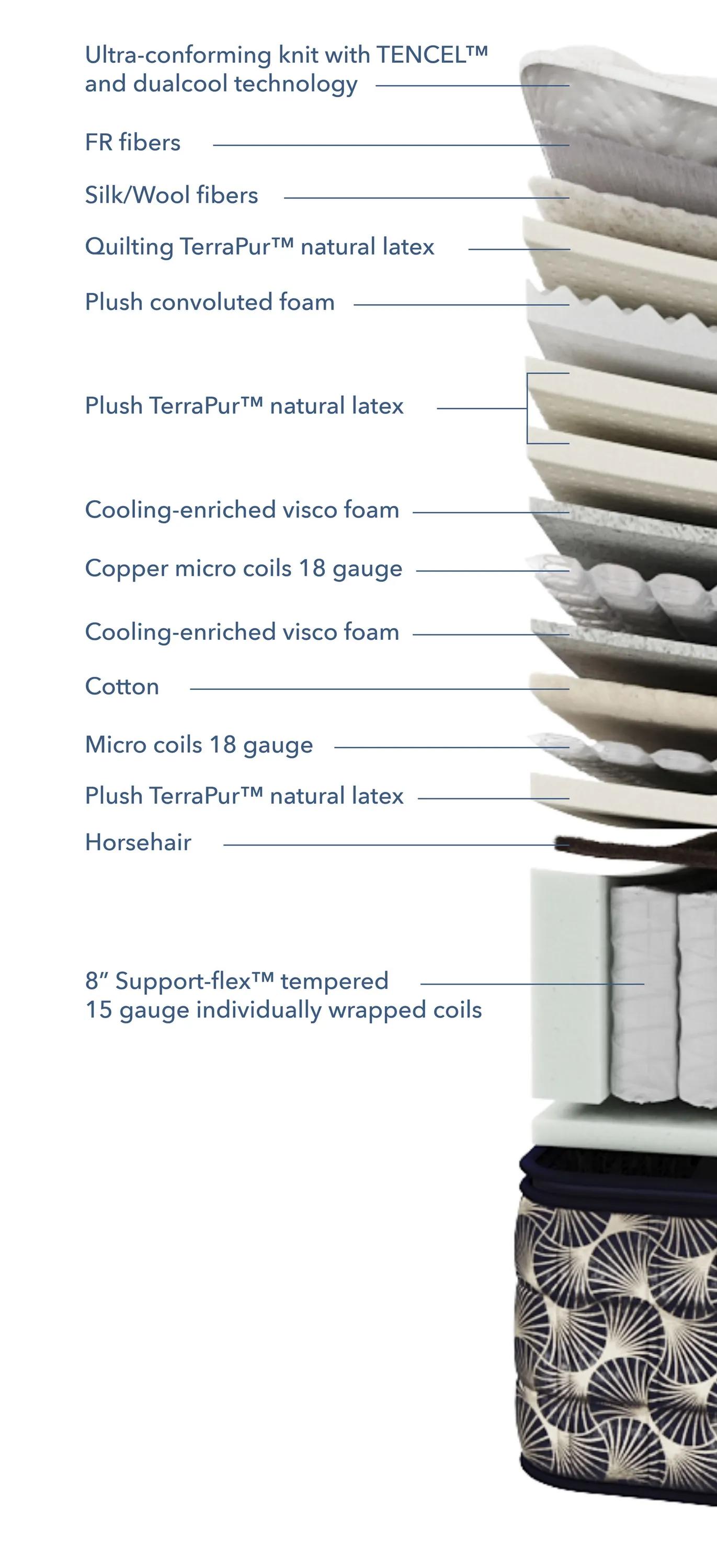 Aireloom Pure Luxury Pacific Grove Plush Mattress Cutaway