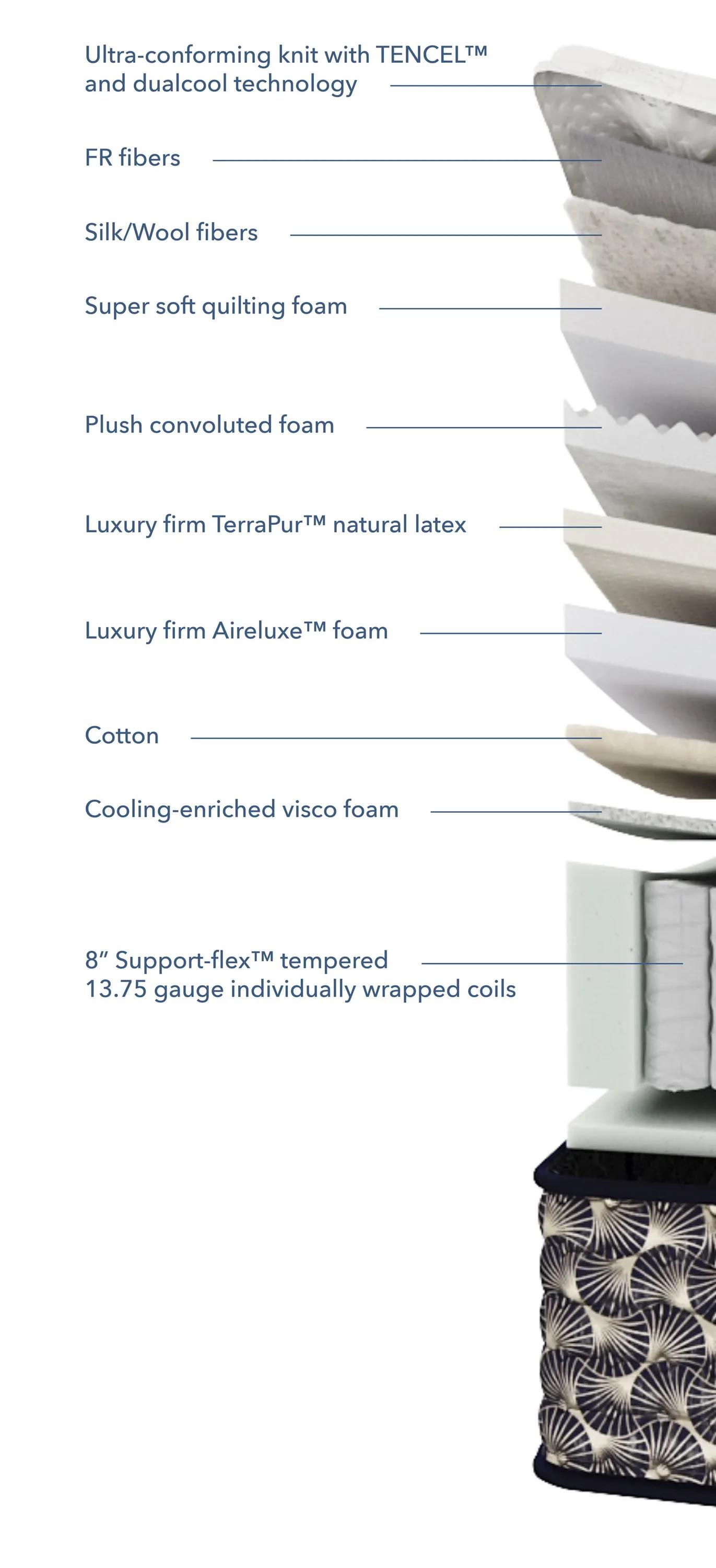 Aireloom Pure Luxury Pasadena Luxury Firm Mattress Cutaway