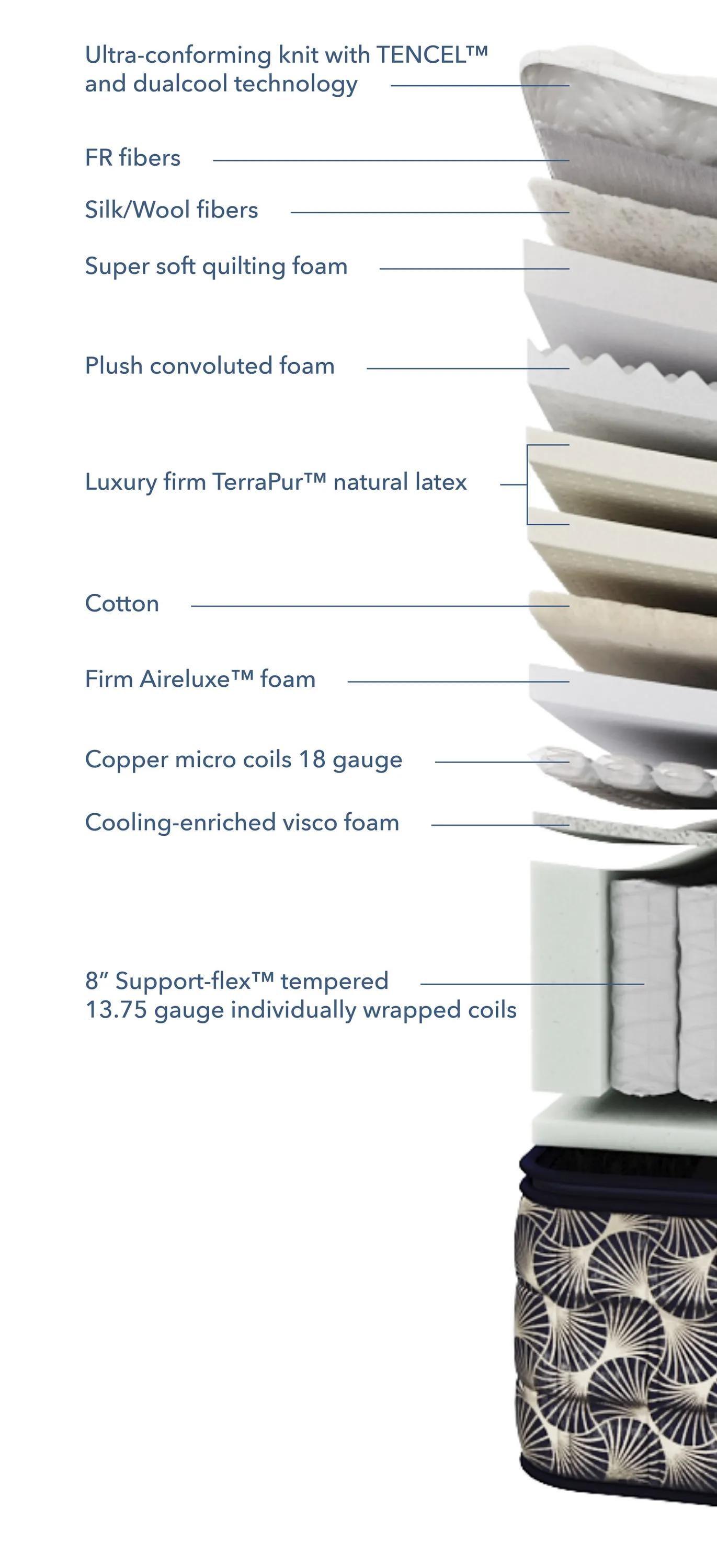 Aireloom Pure Luxury Oceanside Firm Mattress Cutaway