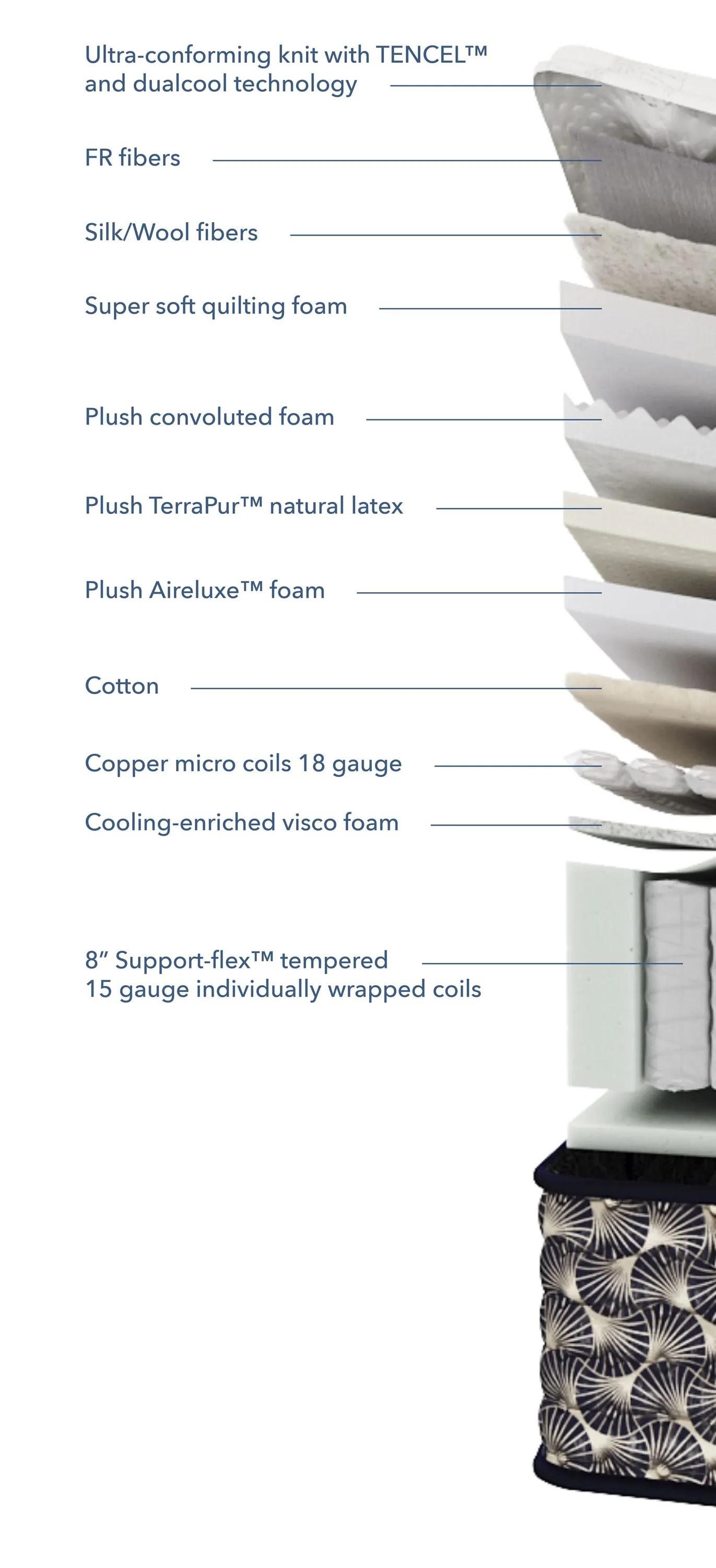 Aireloom Pure Luxury Westmont Plush Mattress Cutaway