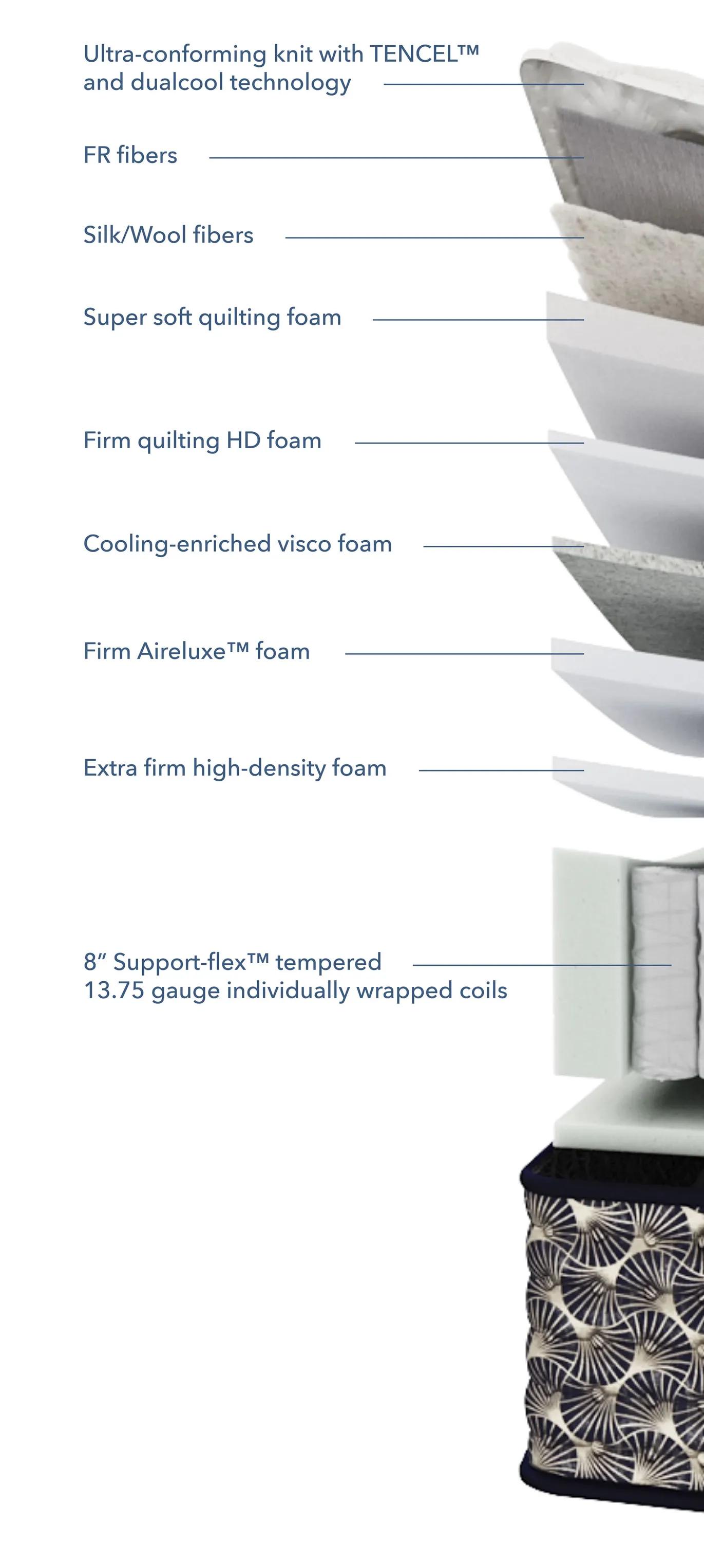 Aireloom Pure Luxury Burbank Extra Firm Cutaway
