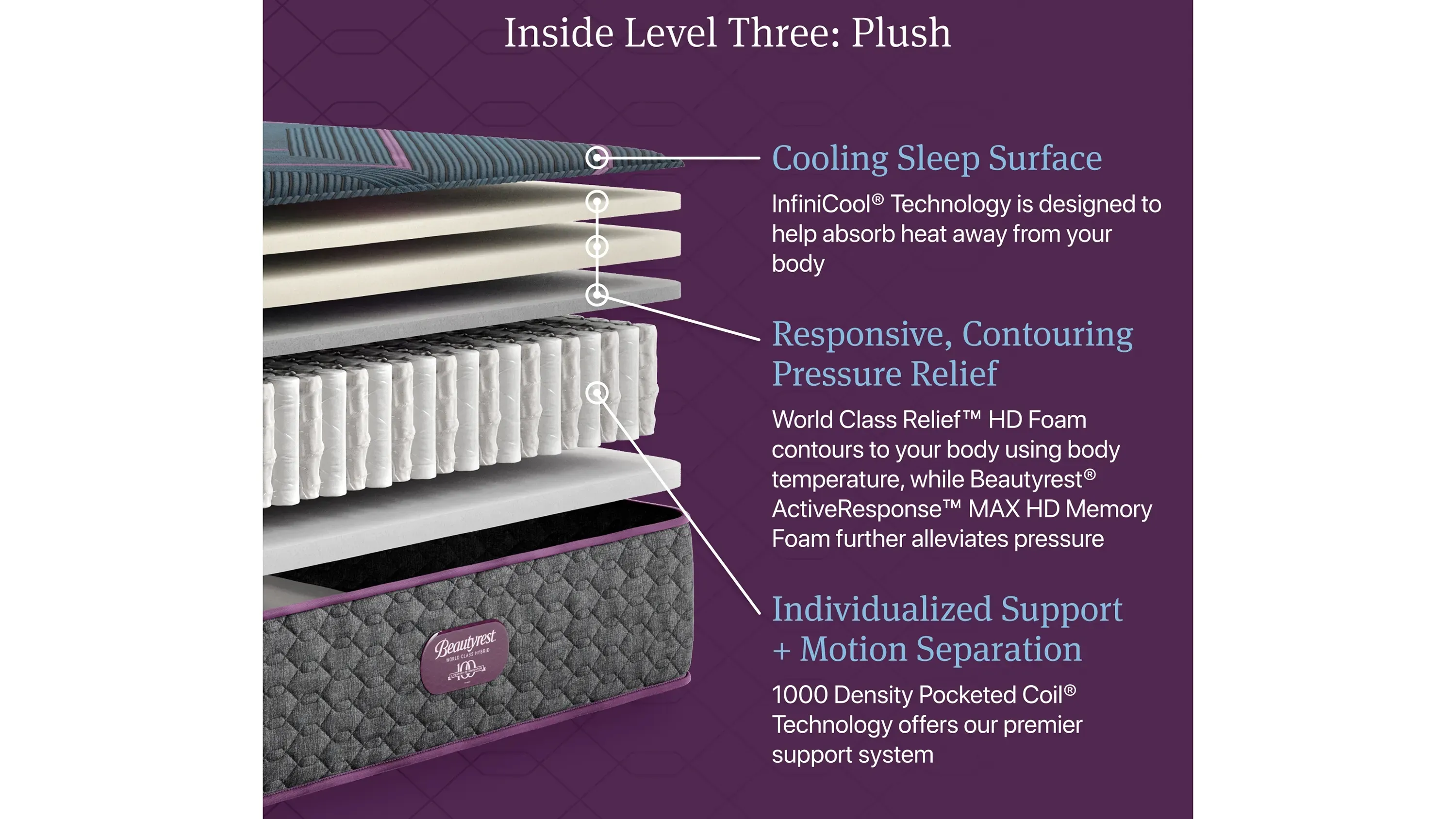 Beautyrest World Class Level Three Plush Hybrid Mattress Twin XL Product_Image_Carousel