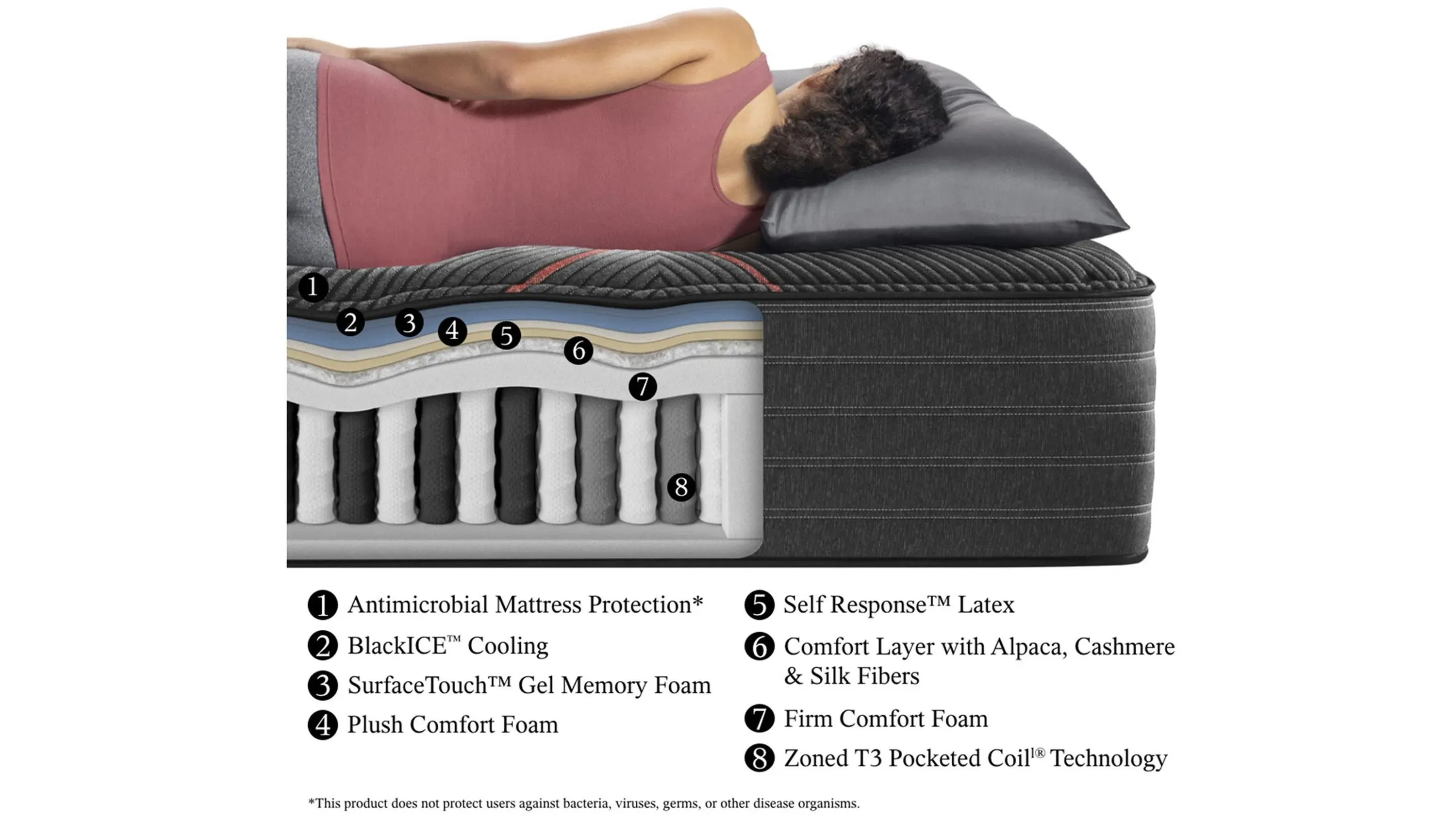 Beautyrest Black C-Class Firm Mattress