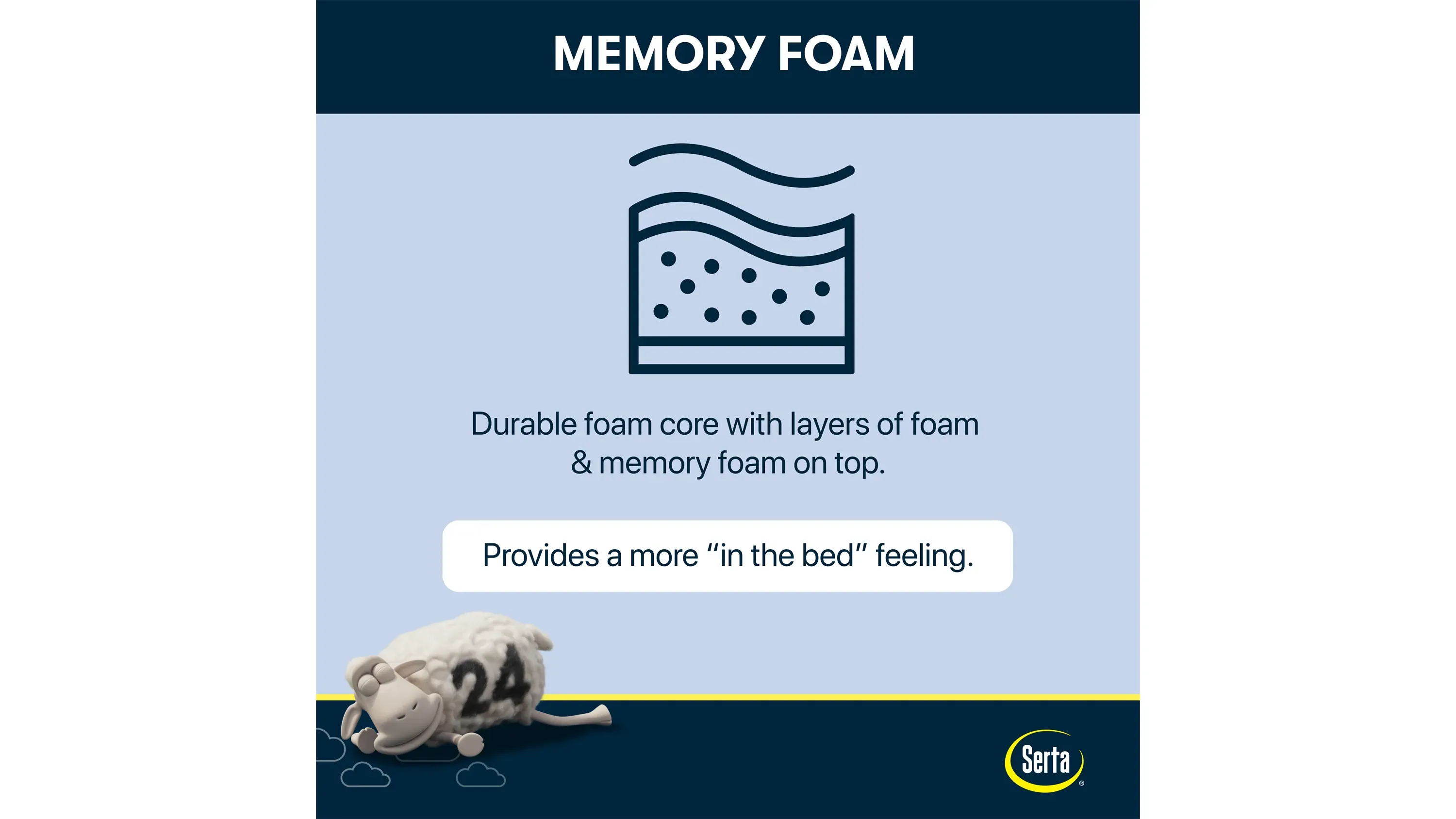 Serta iComfort Memory Foam Aspire Plush Mattress | Raymour & Flanigan
