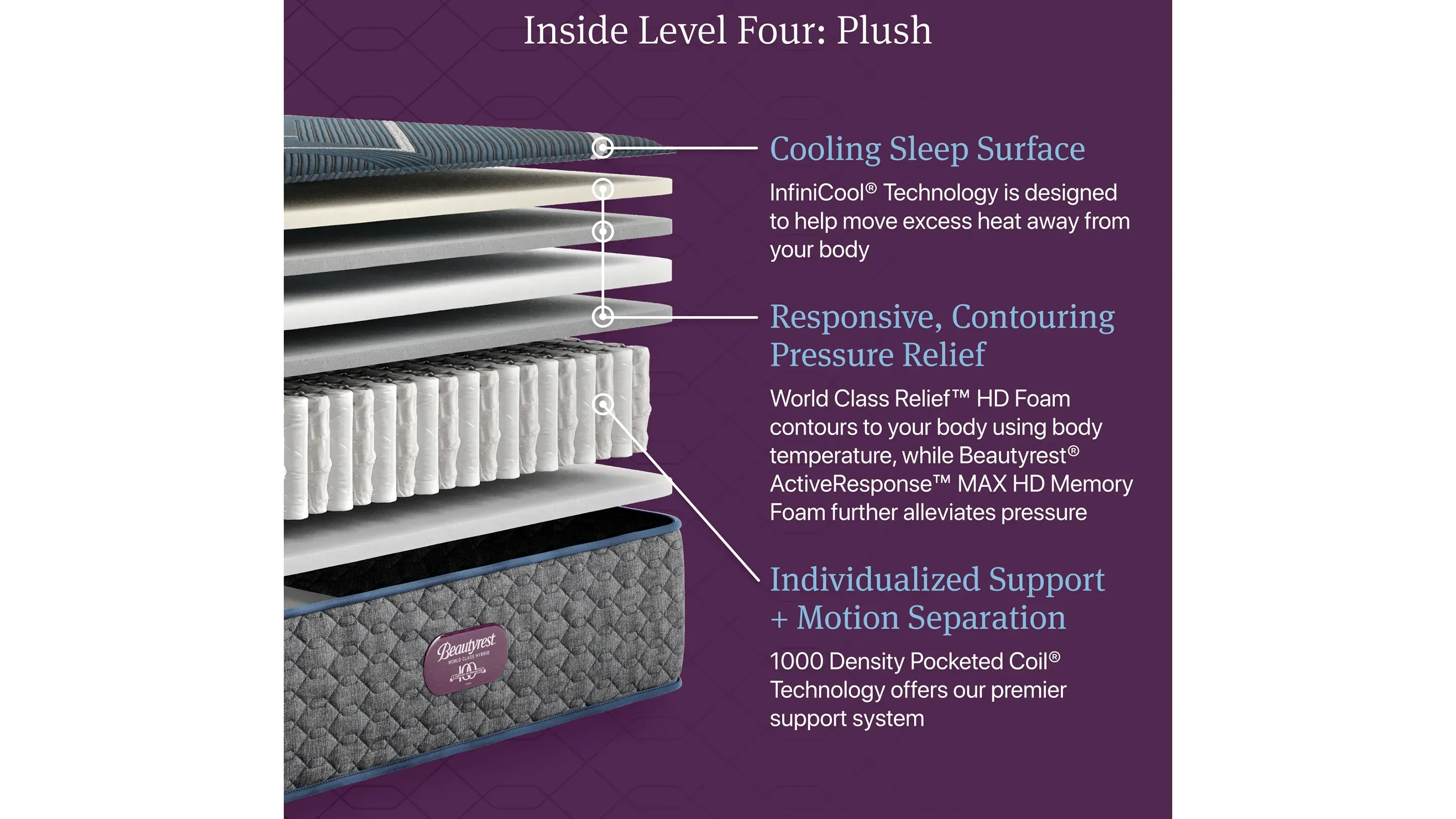 Beautyrest World Class Level Four Plush Hybrid Mattress | Raymour