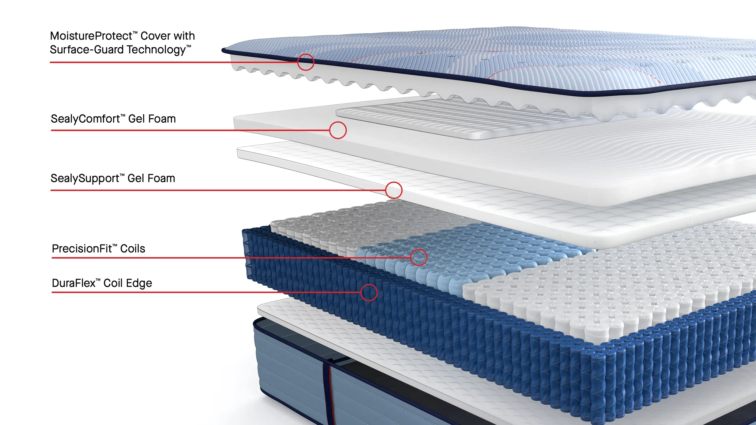Sealy Posturepedic Plus London Grove Medium Mattress