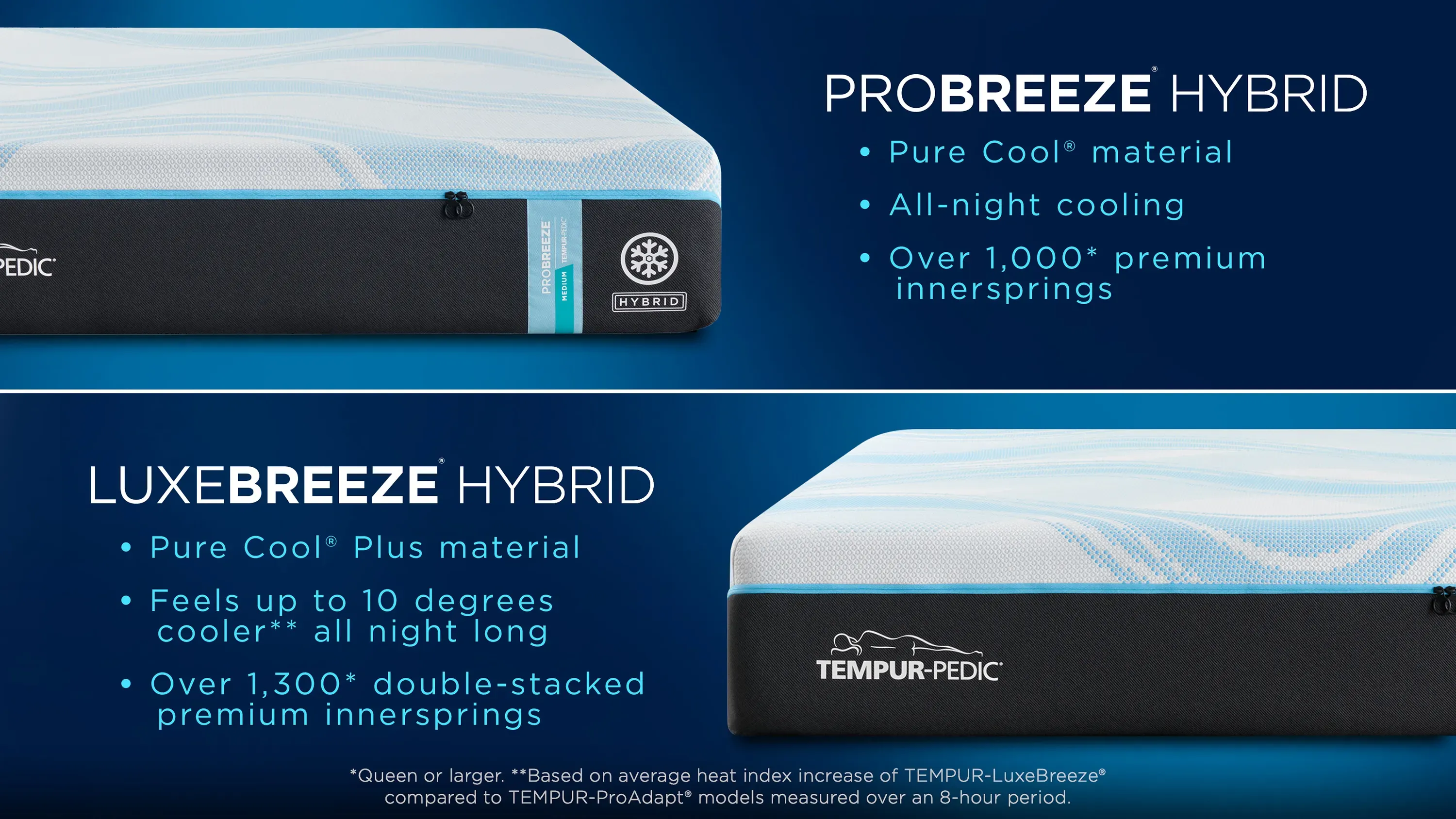 グレイブさま Tempur-Pedic Probreeze 2.0 Medium Hybrid | Raymour & Flanigan