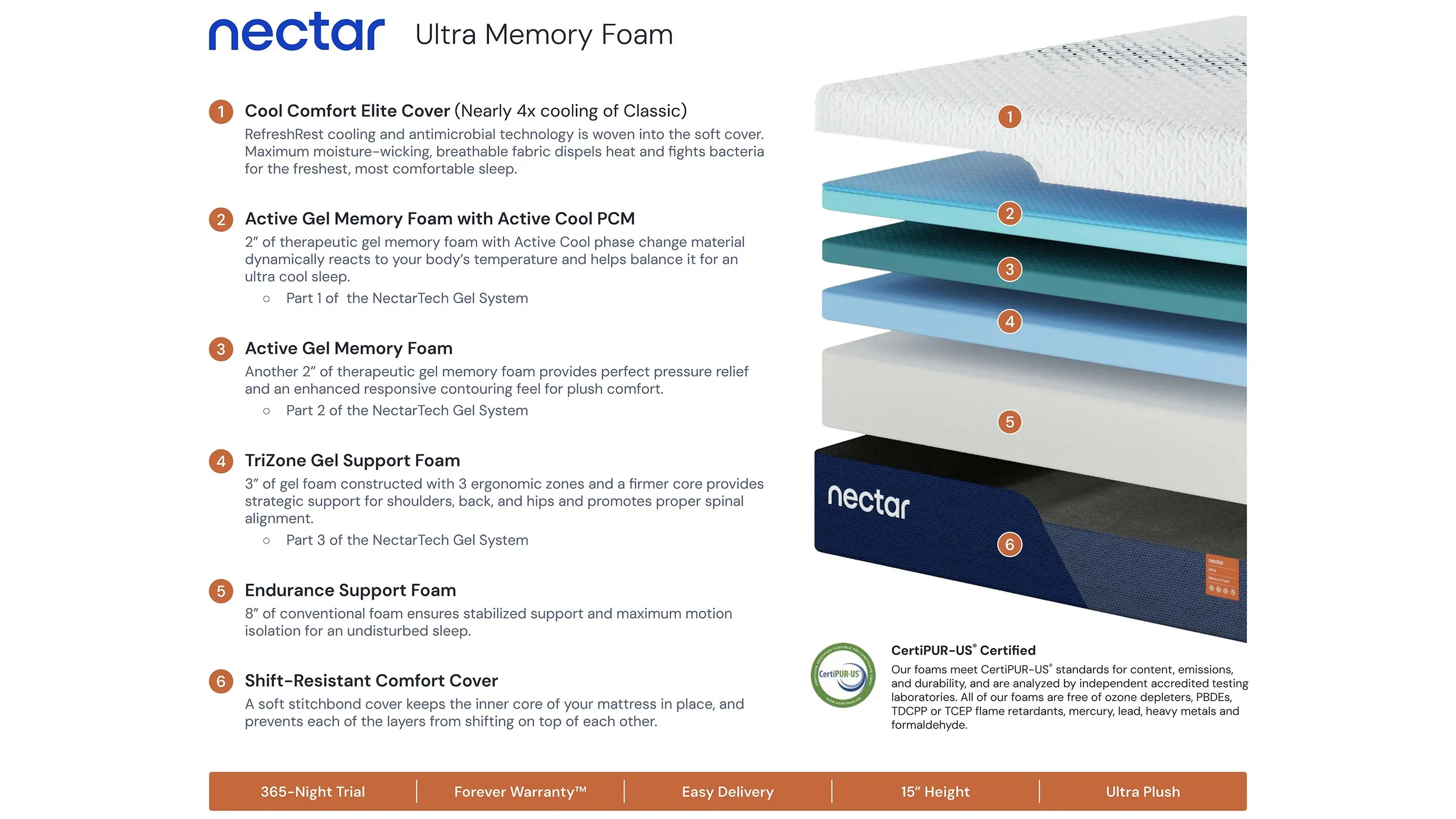 Nectar 5.0 Foam Ultra Queen