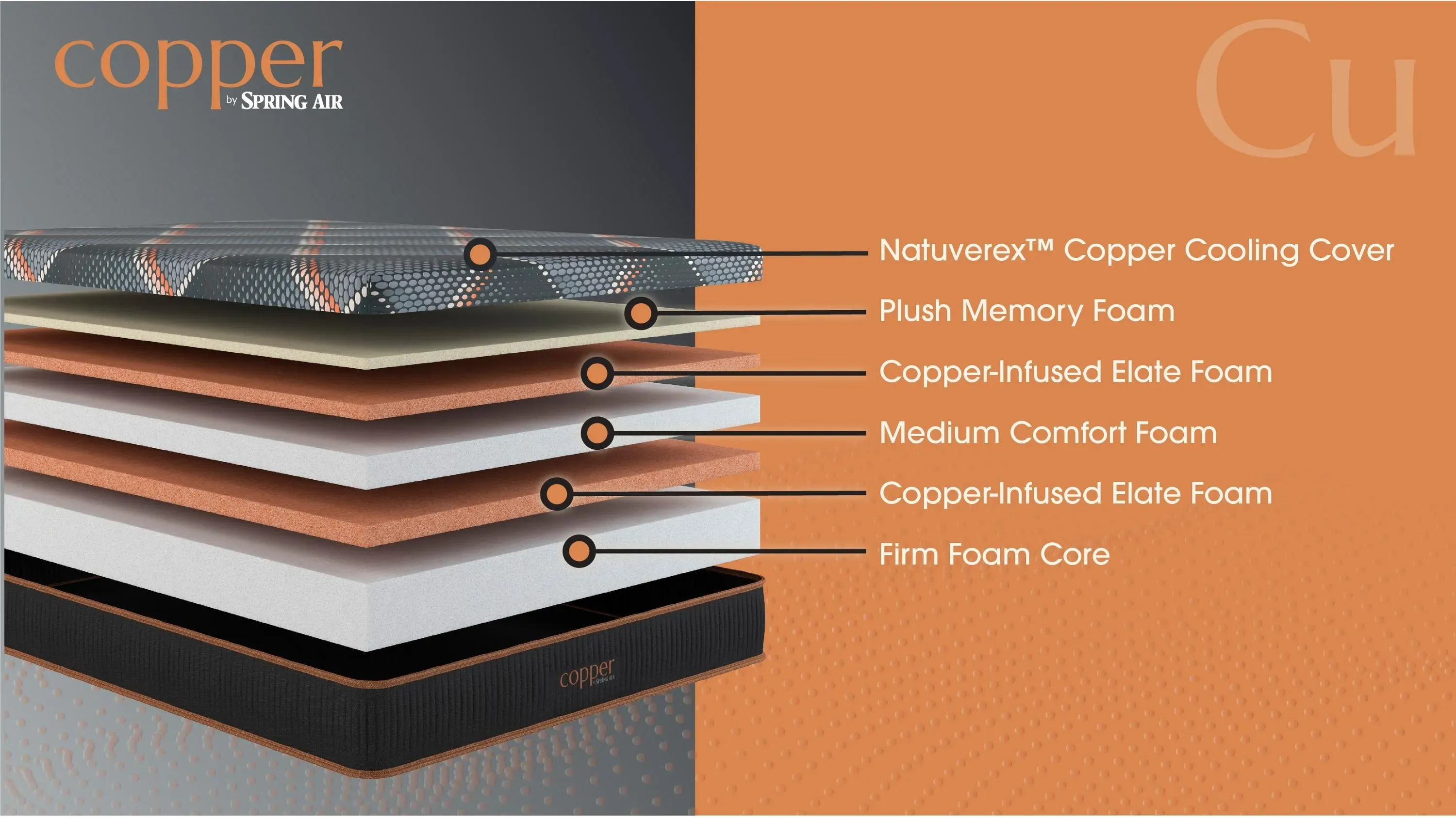 Copper Foam Plush Mattress | Raymour & Flanigan