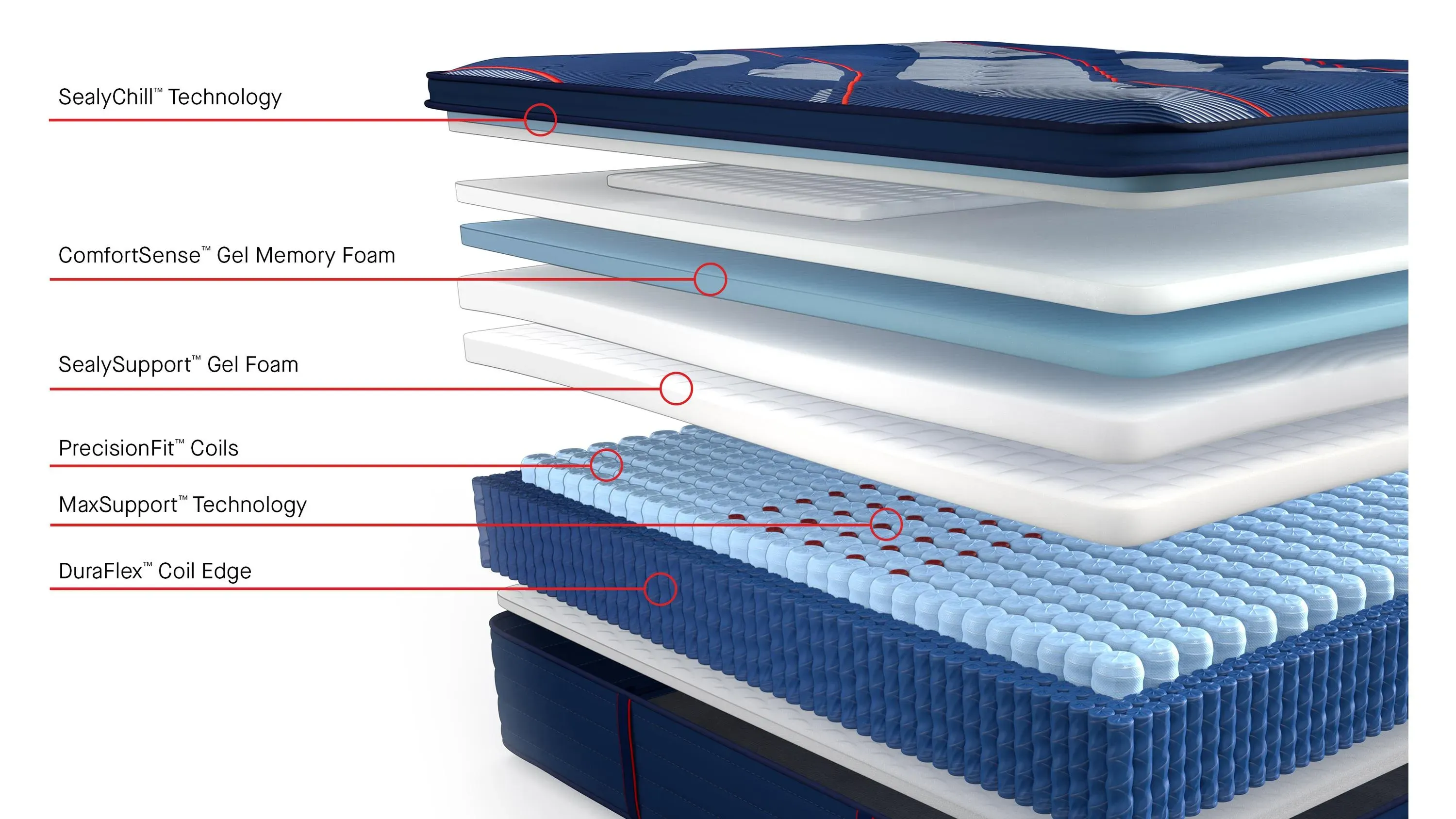 梅丹UG 75g×3 Nectar Hybrid Classic Mattress | Raymour & Flanigan