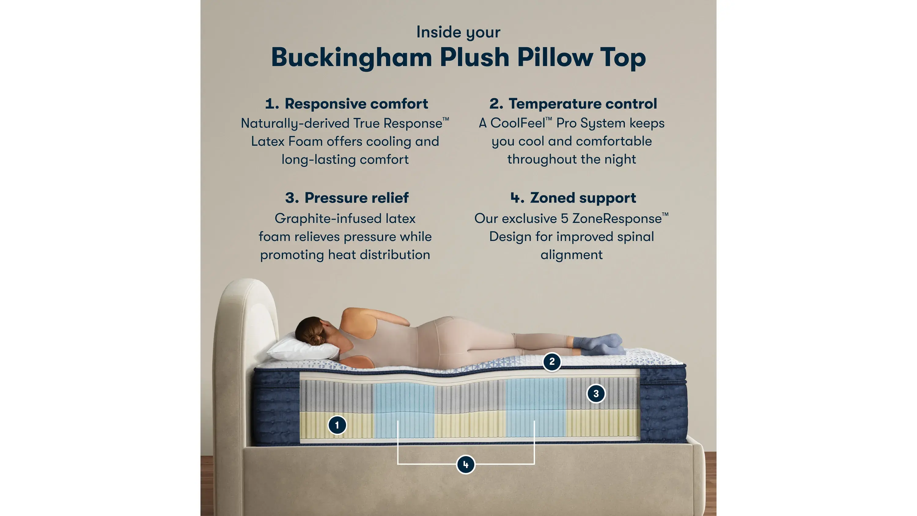Serta iComfort PRO Buckingham Plush Pillow Top Mattress - Thumbnail 4