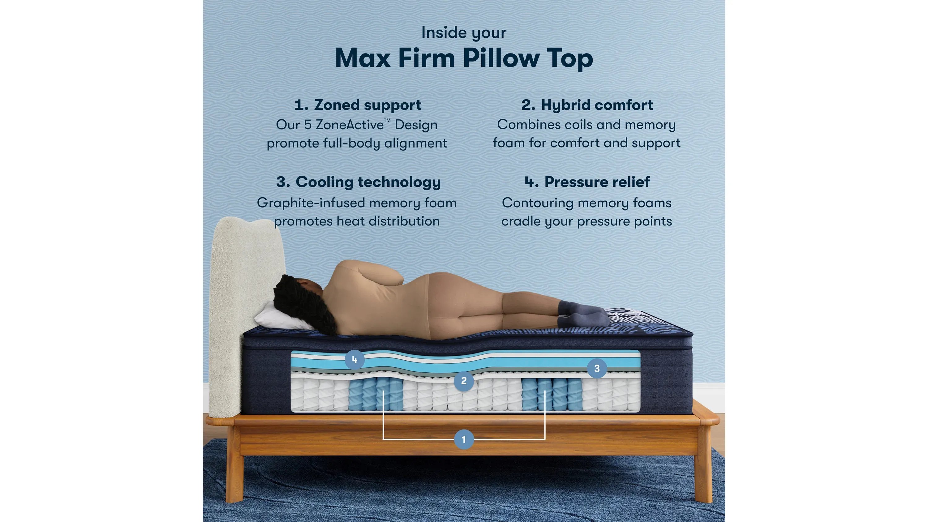 Serta Perfect Sleeper X Max Firm Pillow Top Mattress Raymour