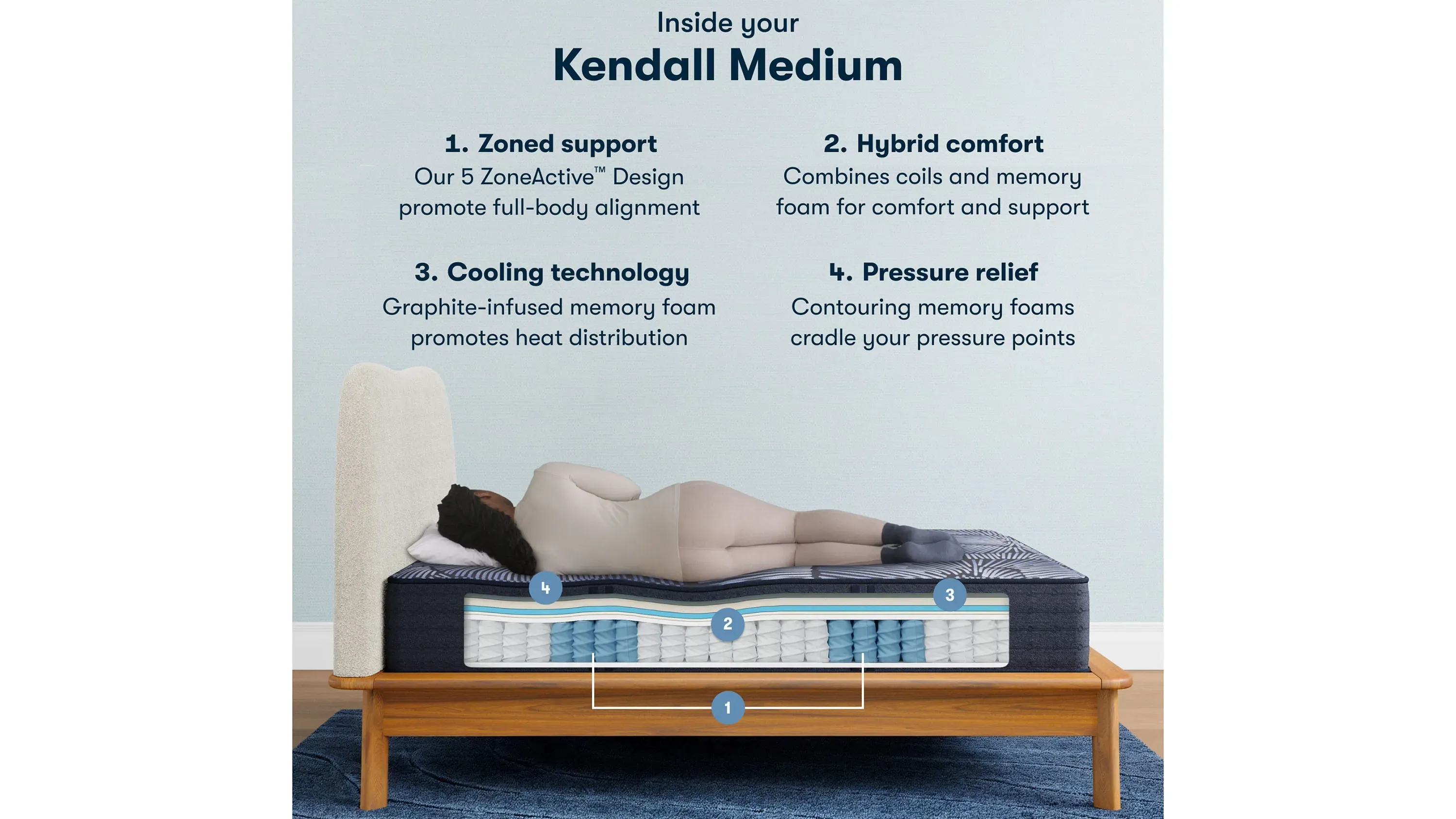 Serta Perfect Sleeper X Kendall Medium Smooth Top Mattress