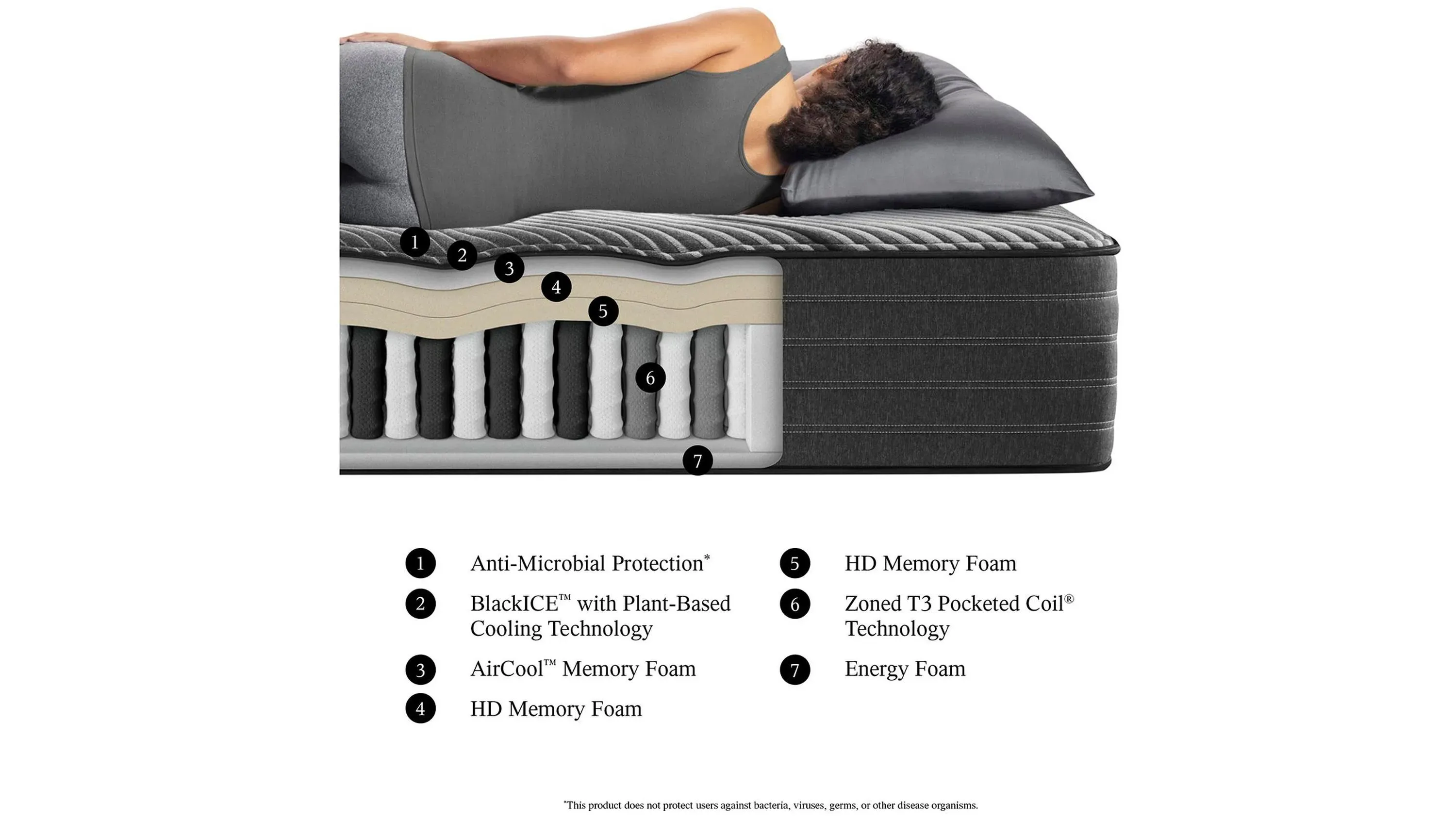 Beautyrest black ice memory foam mattress sale