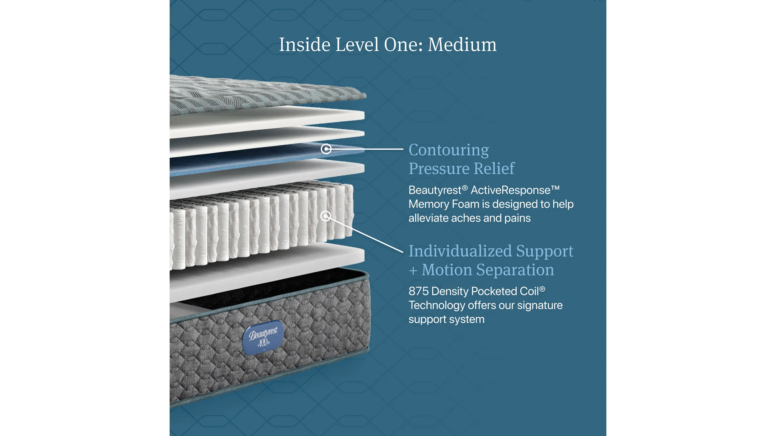 Beautyrest Level One Medium Mattress