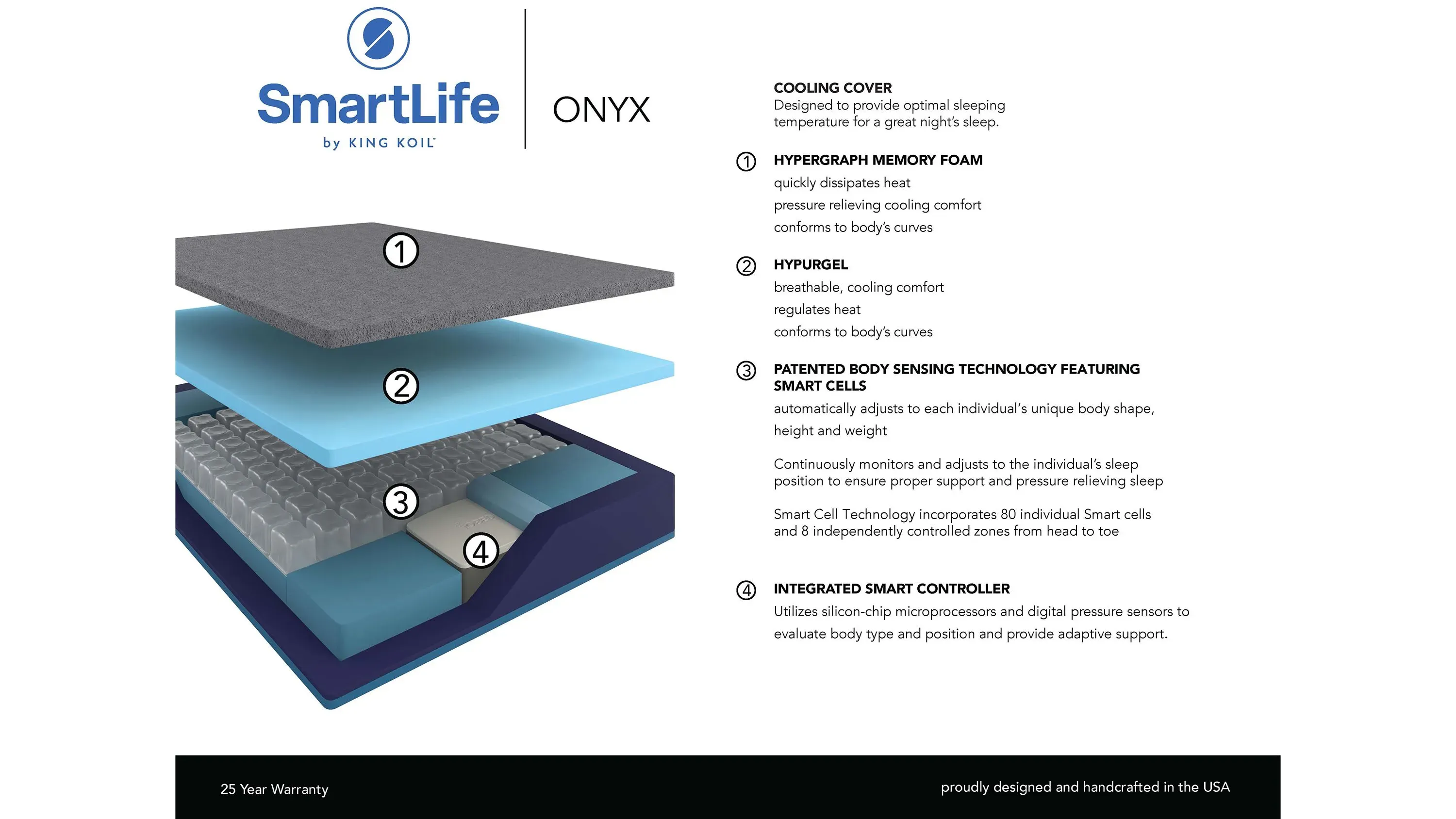 Smart Life by King Koil Onyx Wireless Adjustable Comfort Mattress