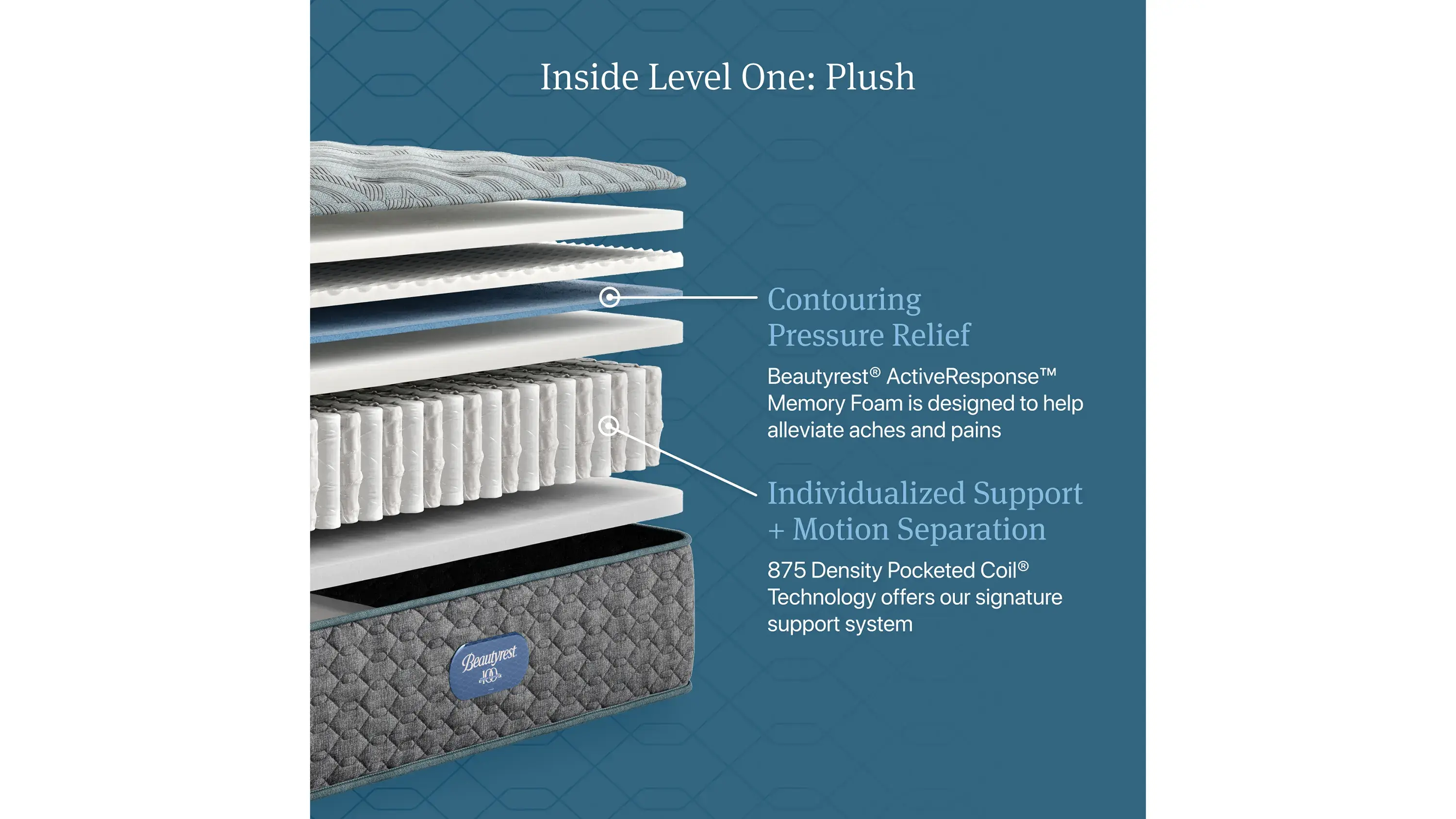 Beautyrest Level One Plush Mattress - Thumbnail 4