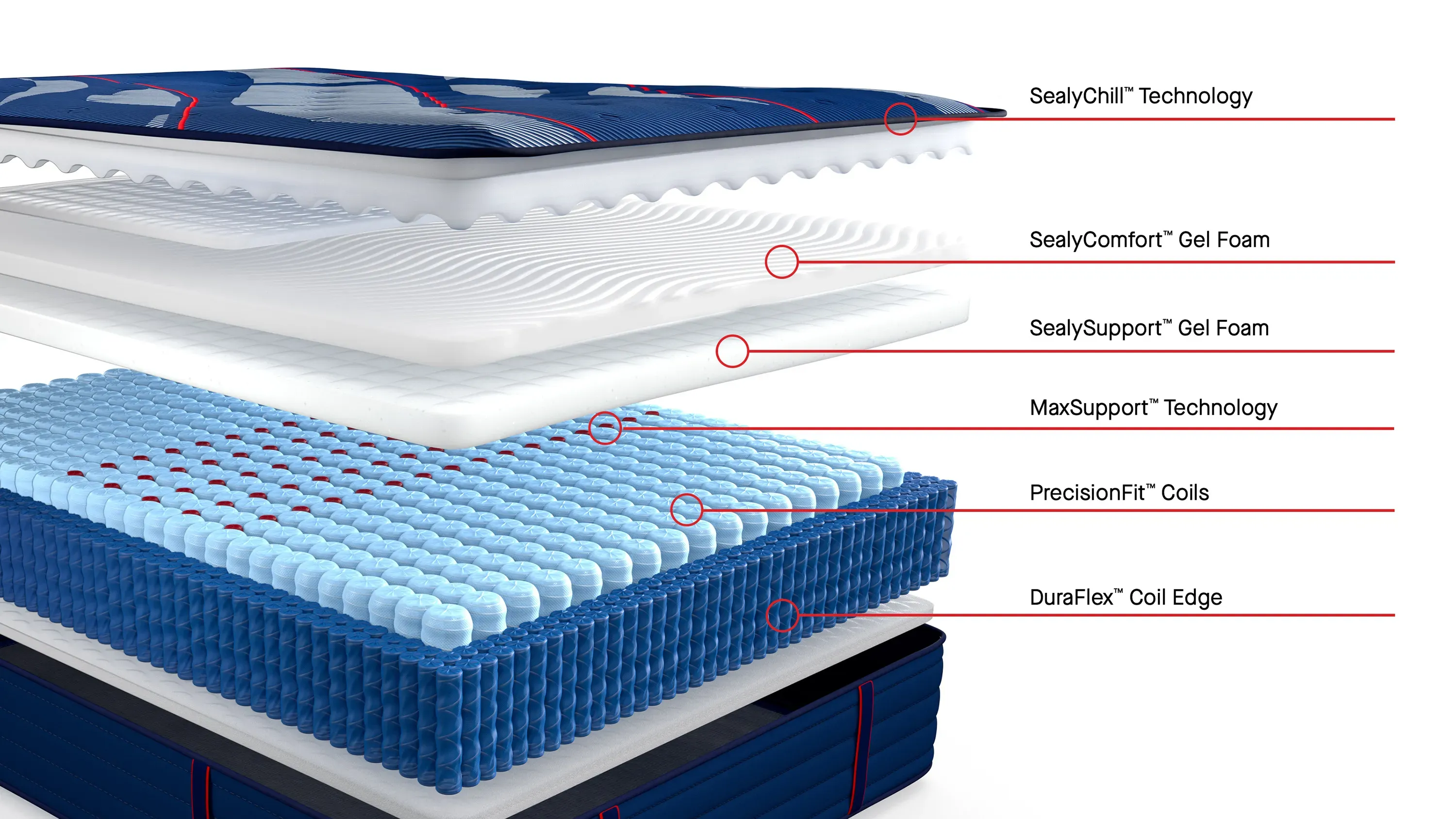 Sealy Posturepedic Elite Albany II Firm Mattress