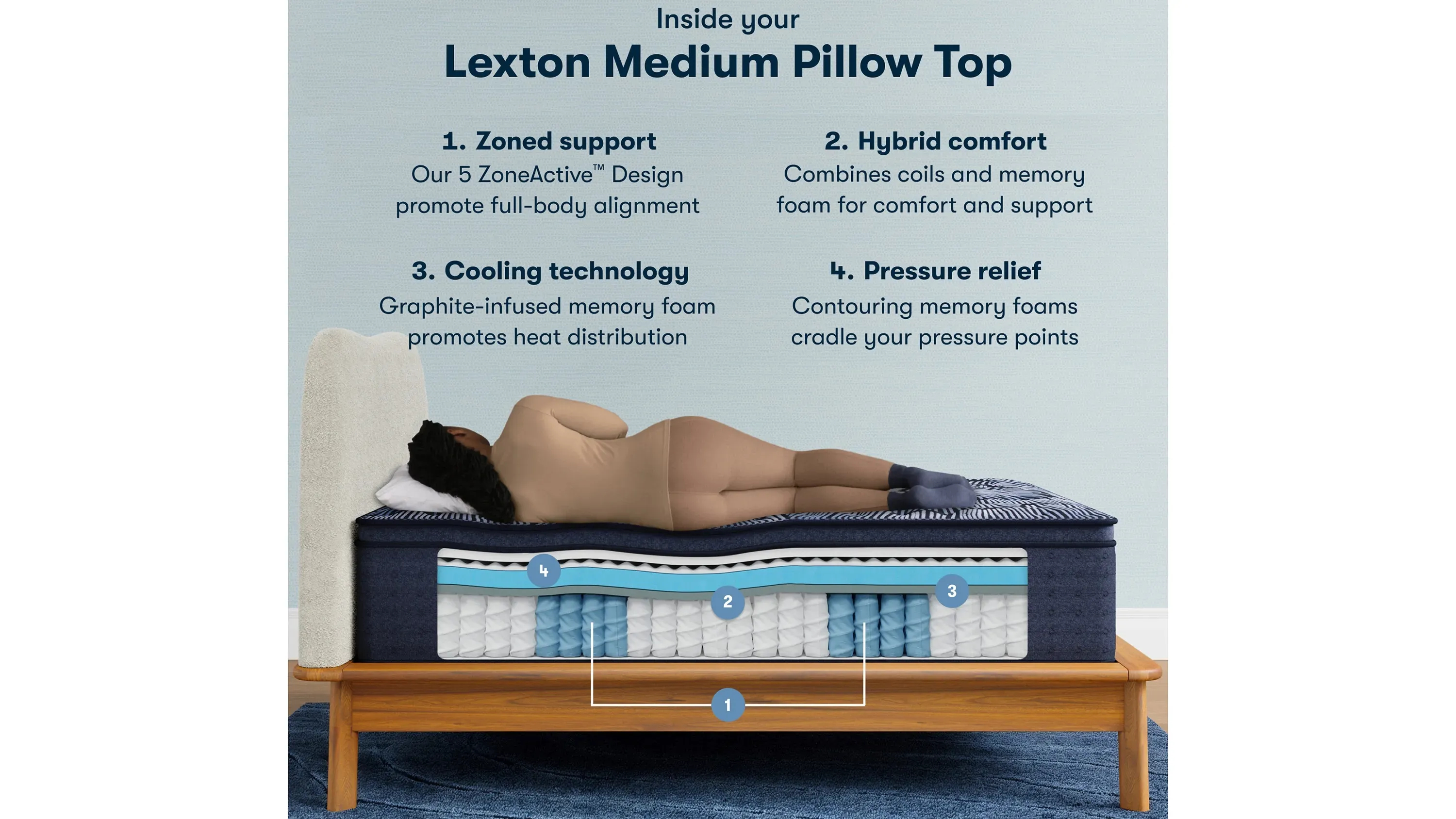 Serta Perfect Sleeper X Lexton Medium Pillow Top Mattress