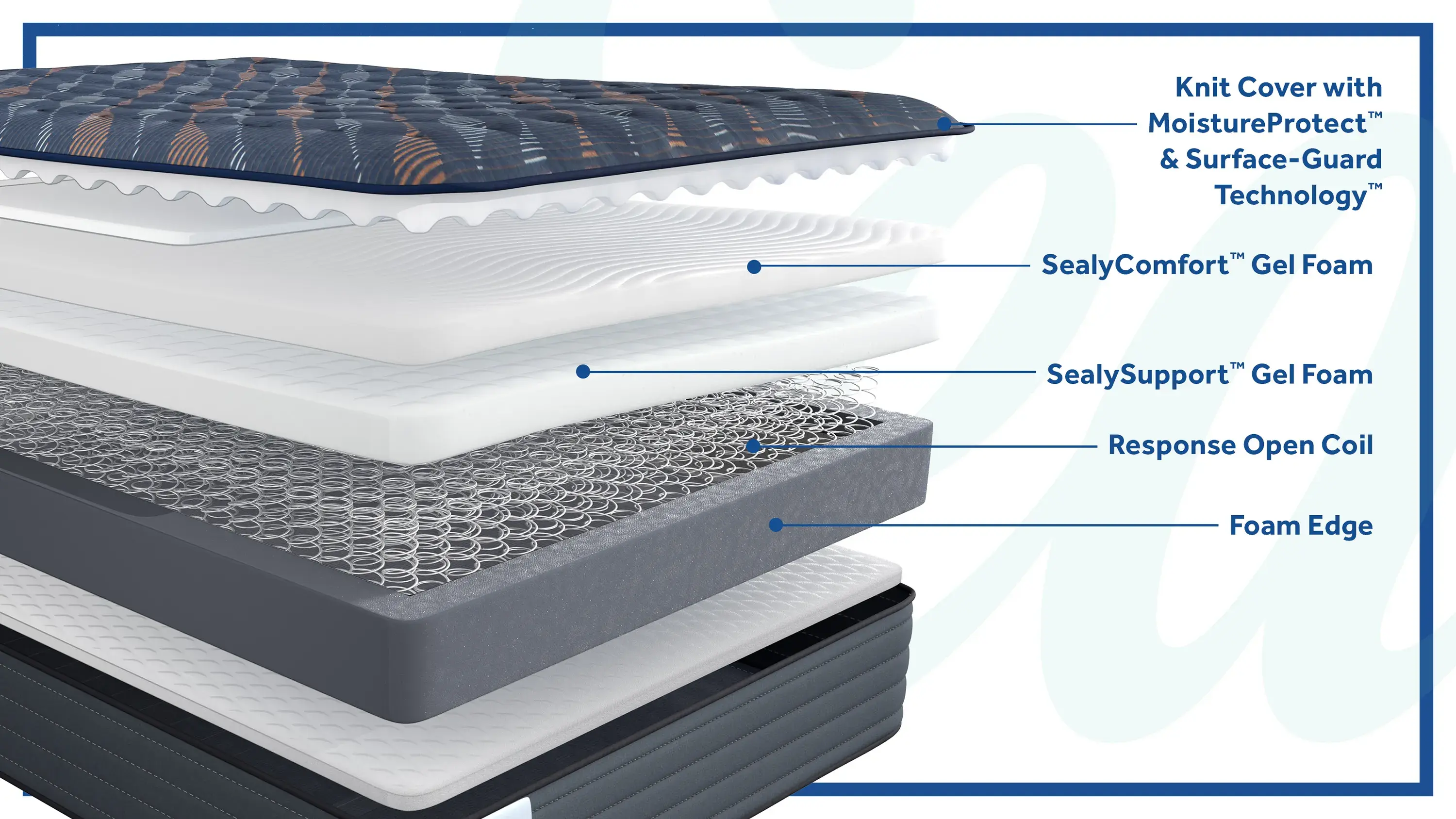 Sealy Posturepedic Maplebrook Mattress - Thumbnail 4