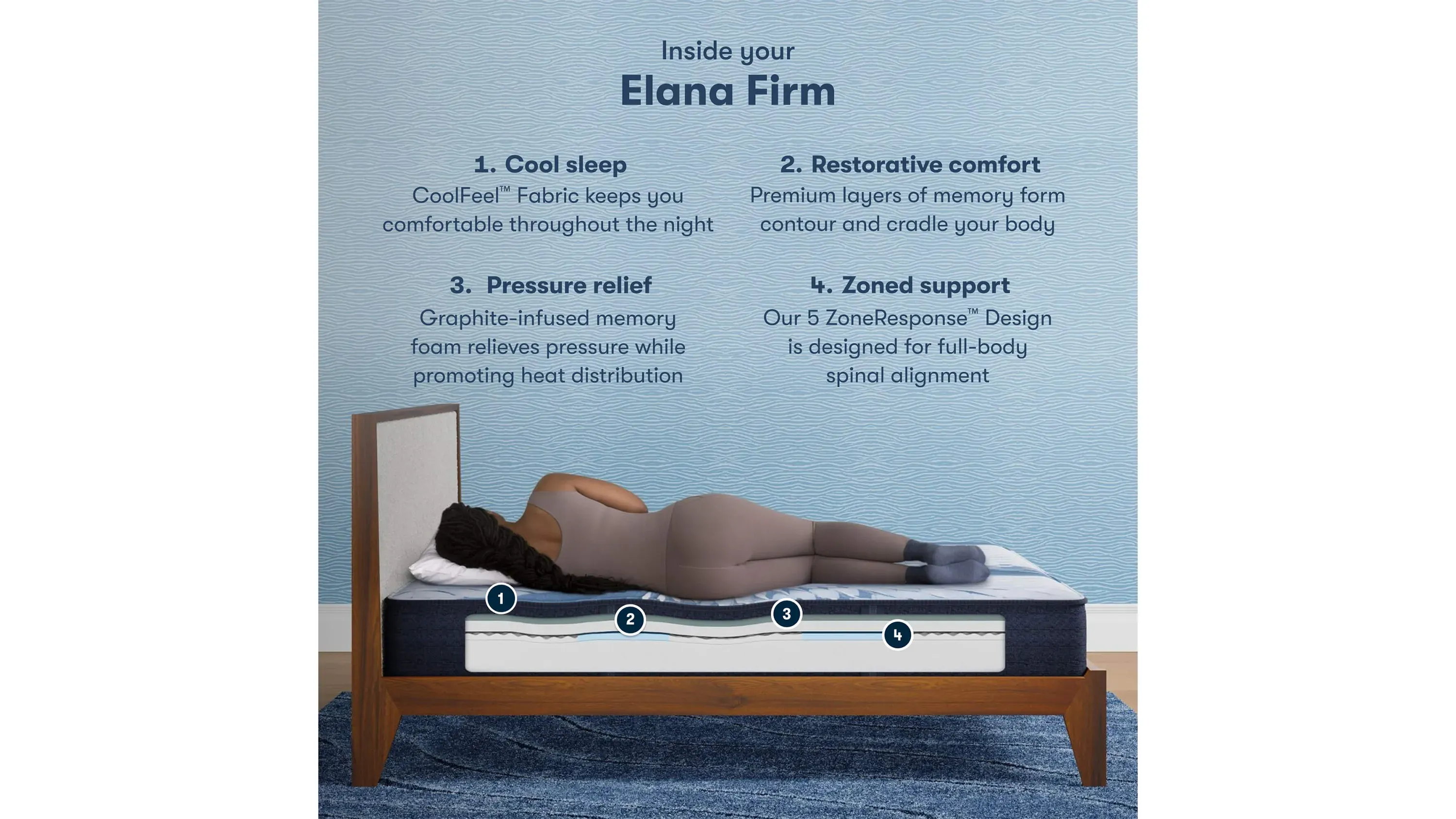 Serta iComfort Memory Foam Elana Firm Mattress | Raymour & Flanigan