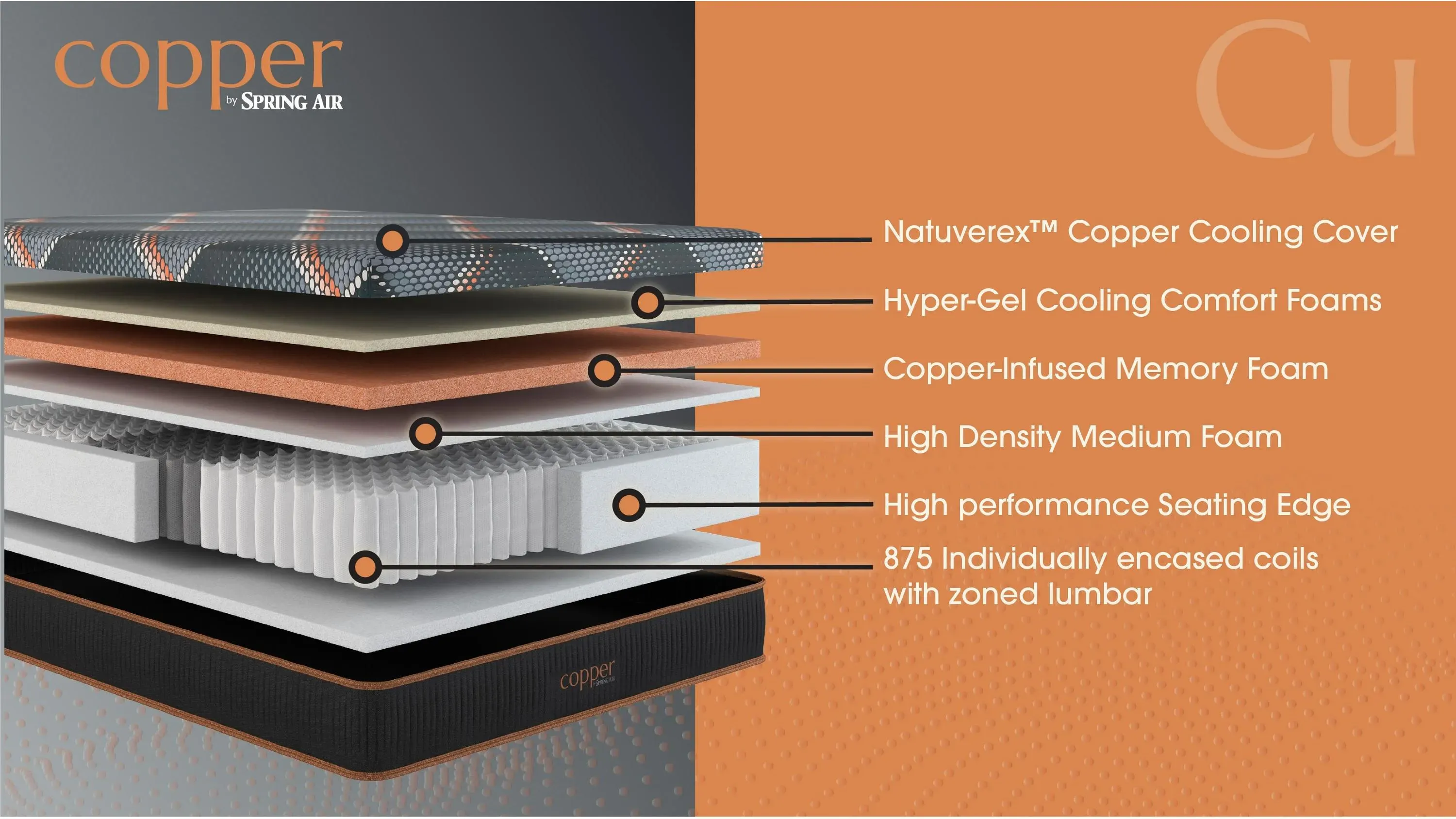 Copper Hybrid Plush Mattress | Raymour & Flanigan