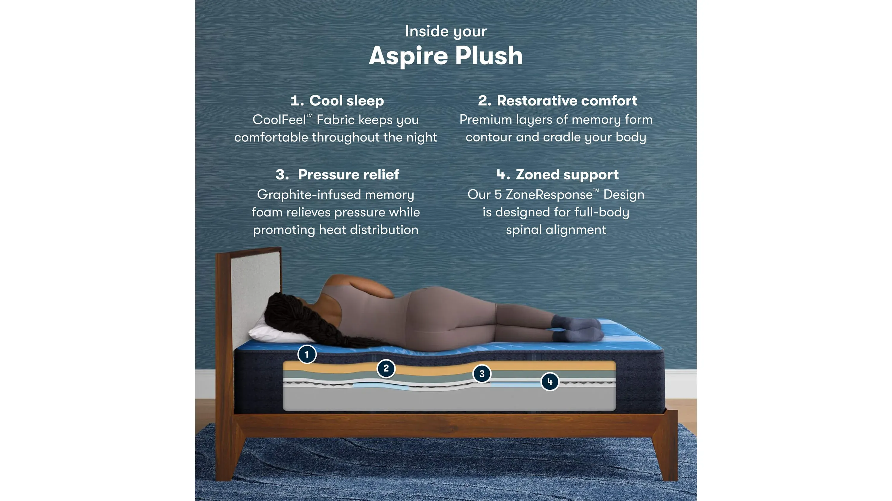 Serta iComfort Memory Foam Aspire Plush Mattress | Raymour & Flanigan