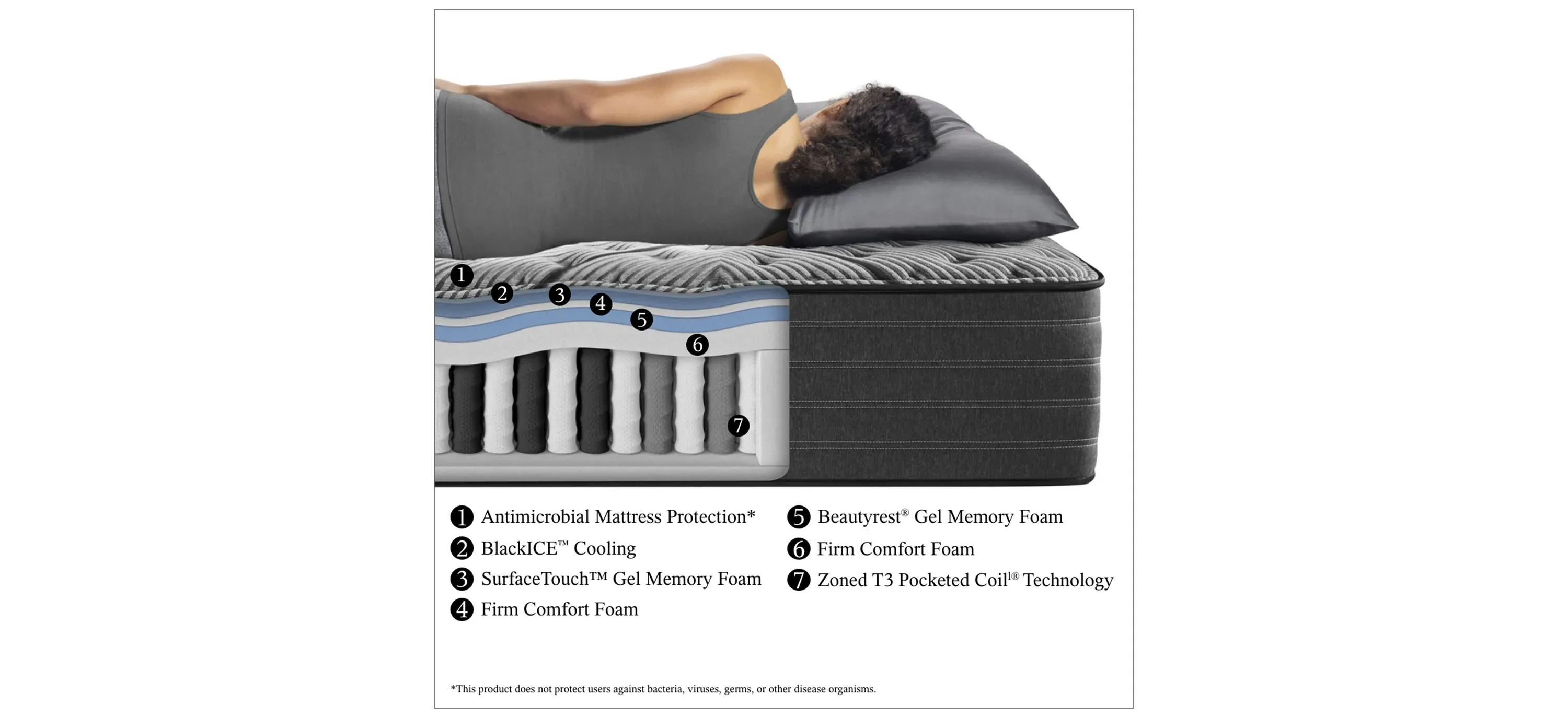 Beautyrest Black L Class Firm Mattress