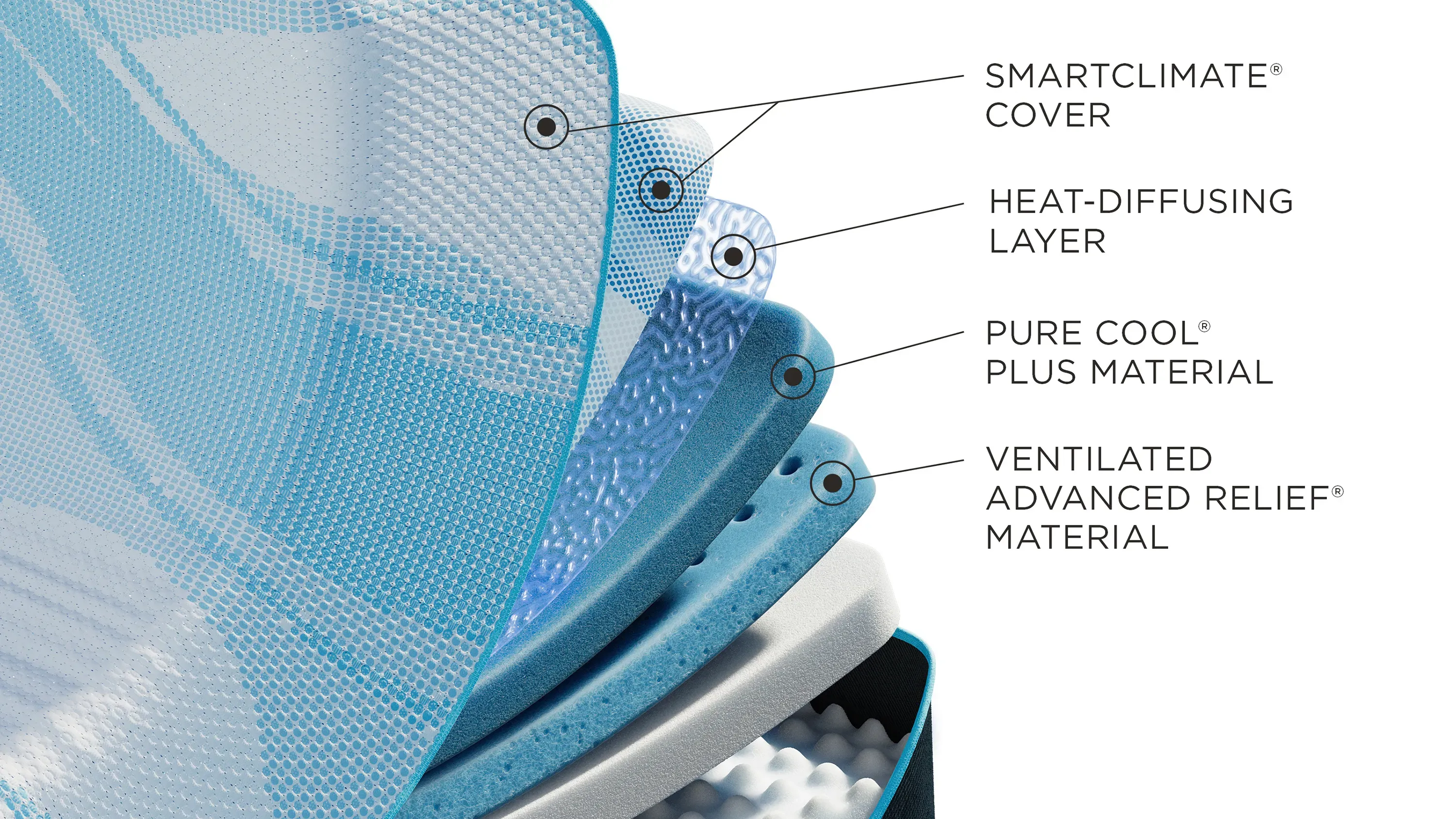 Tempur-Pedic Luxebreeze 2.0 Firm | Raymour & Flanigan