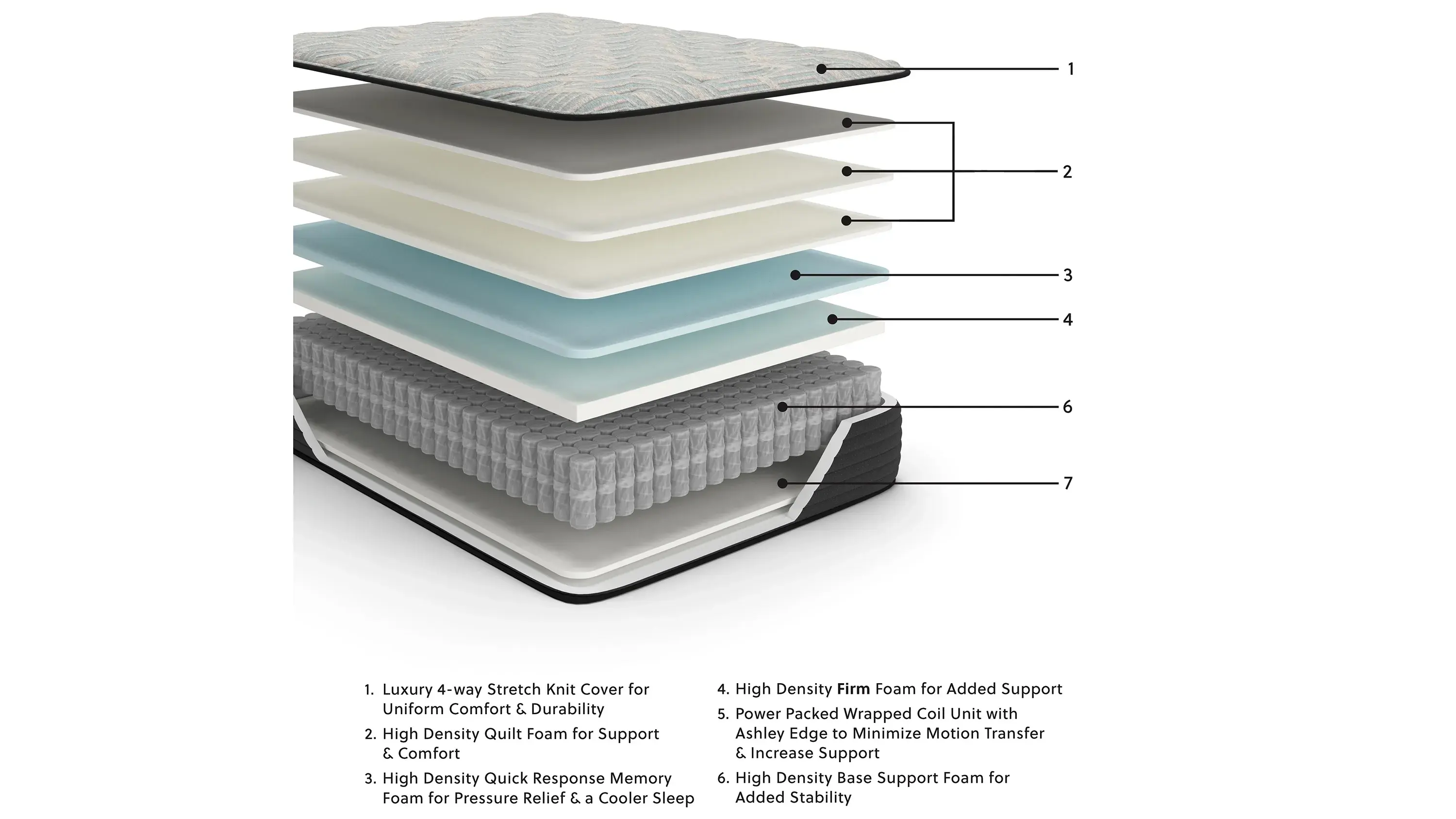 Palisades Firm Mattress - Thumbnail 5