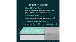 Tuft and Needle Mint Mattress Cal King Product_Image_Carousel