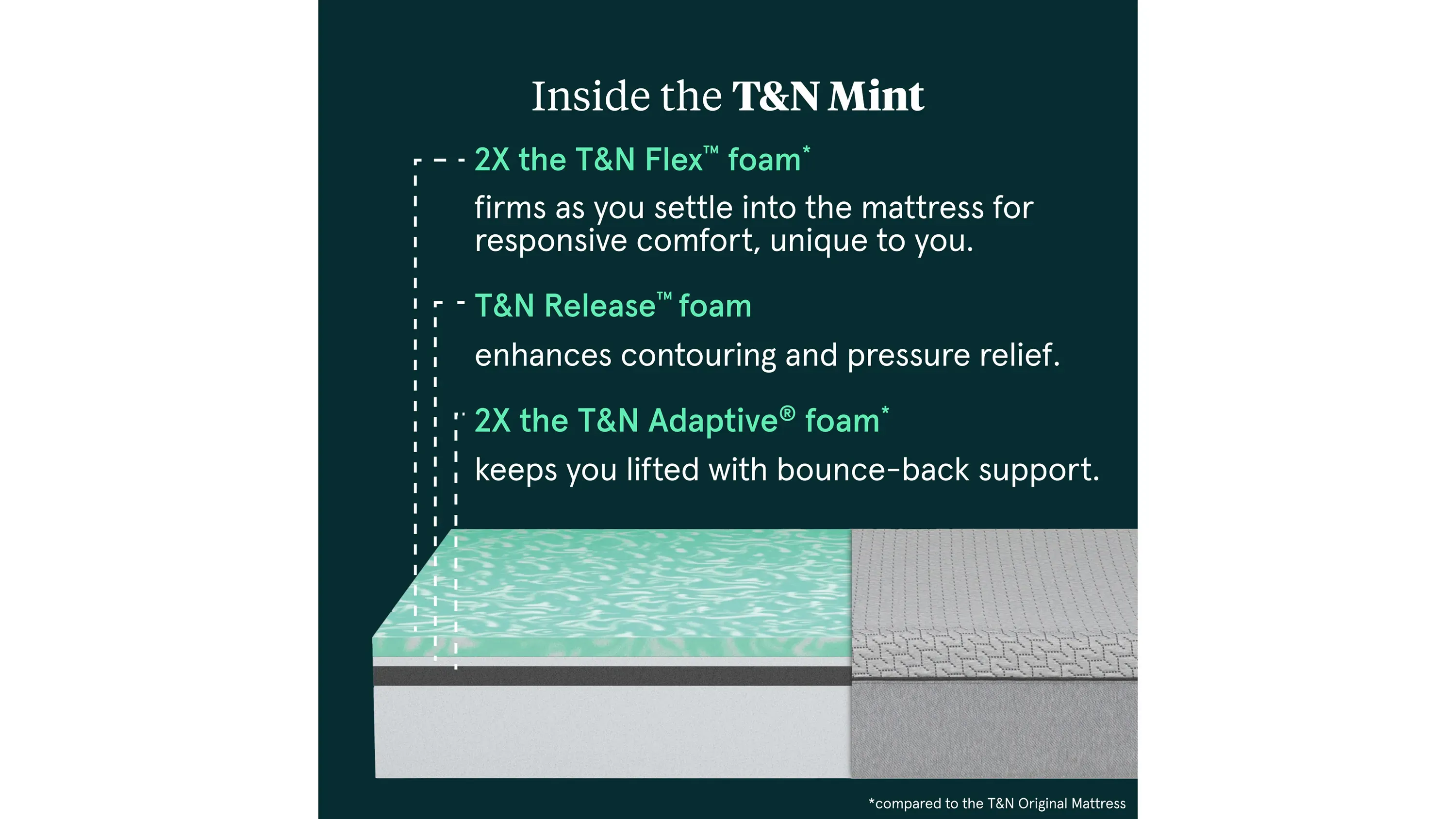 Tuft and Needle Mint Mattress Cal King Product_Image_Carousel