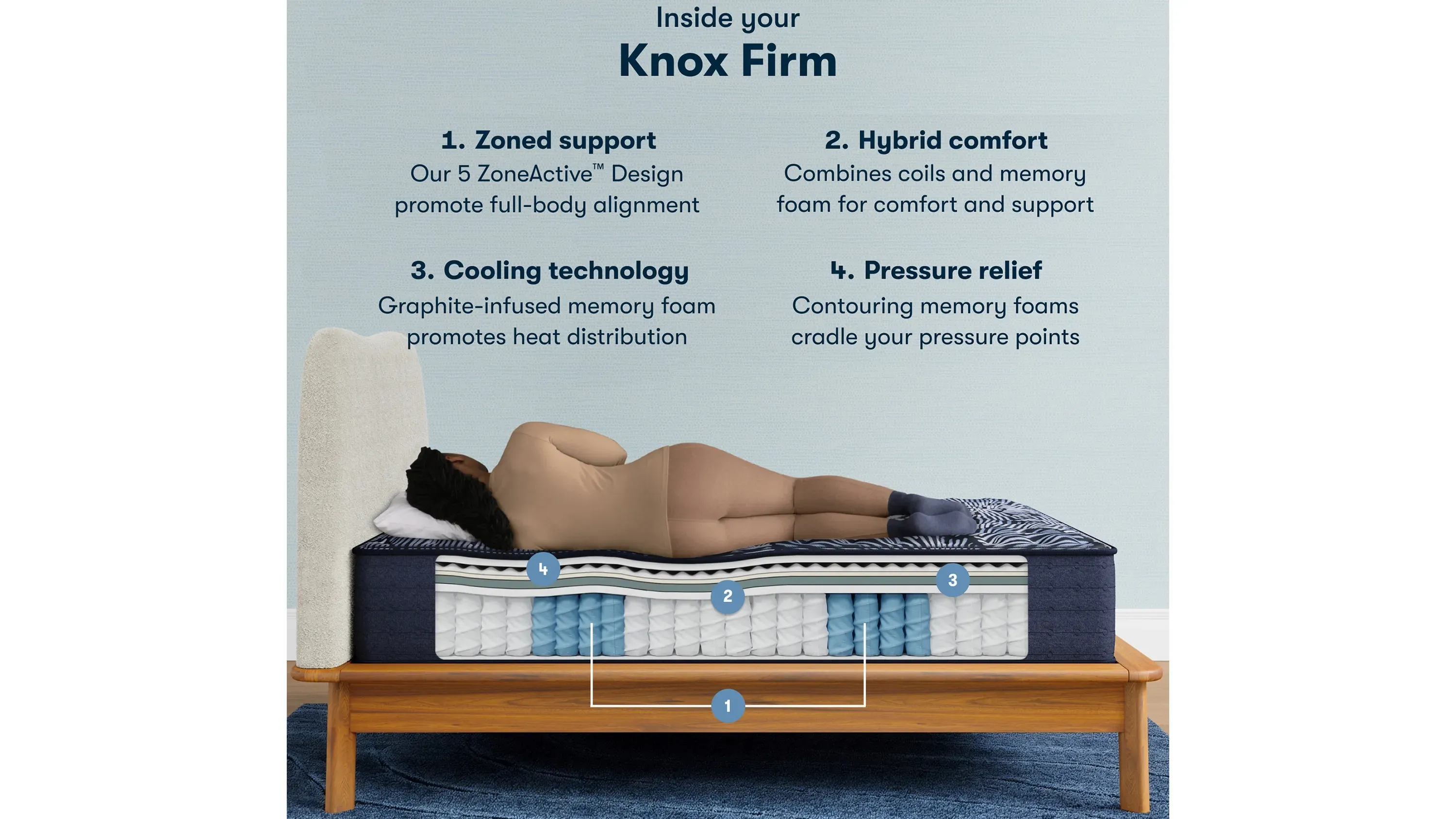 Serta Perfect Sleeper X Knox Firm Mattress | Raymour & Flanigan